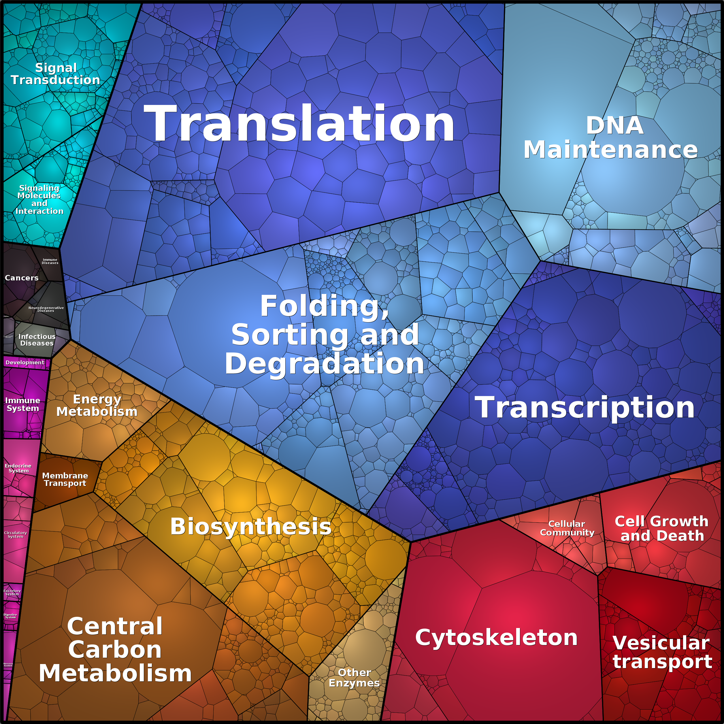 Treemap Press Ctrl-F5