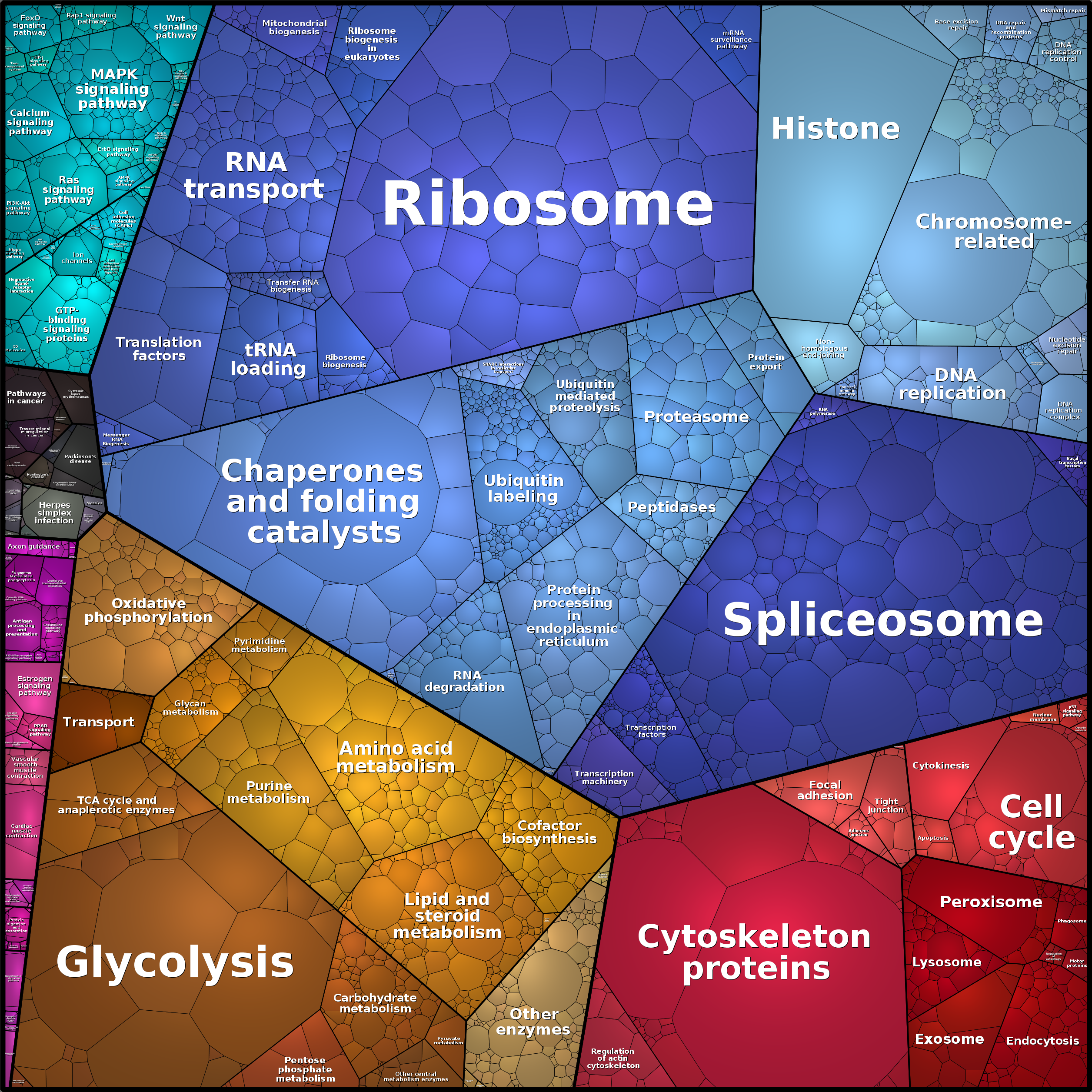 Treemap Press Ctrl-F5