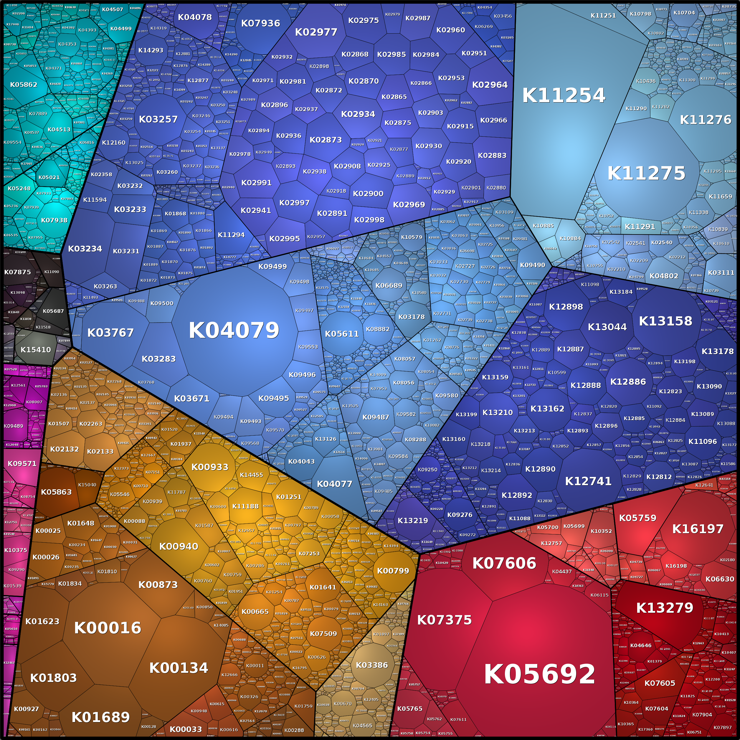 Treemap Press Ctrl-F5