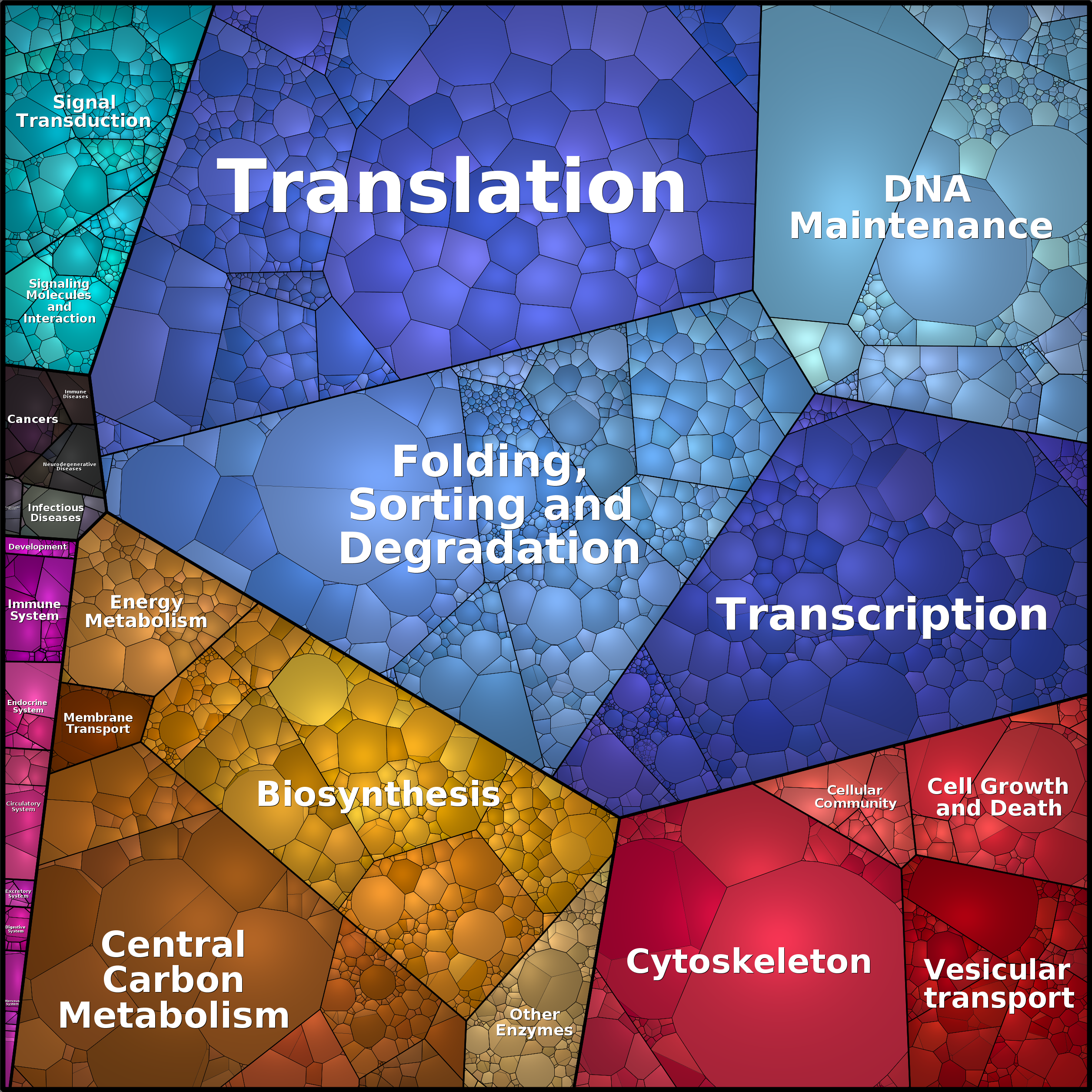 Treemap Press Ctrl-F5
