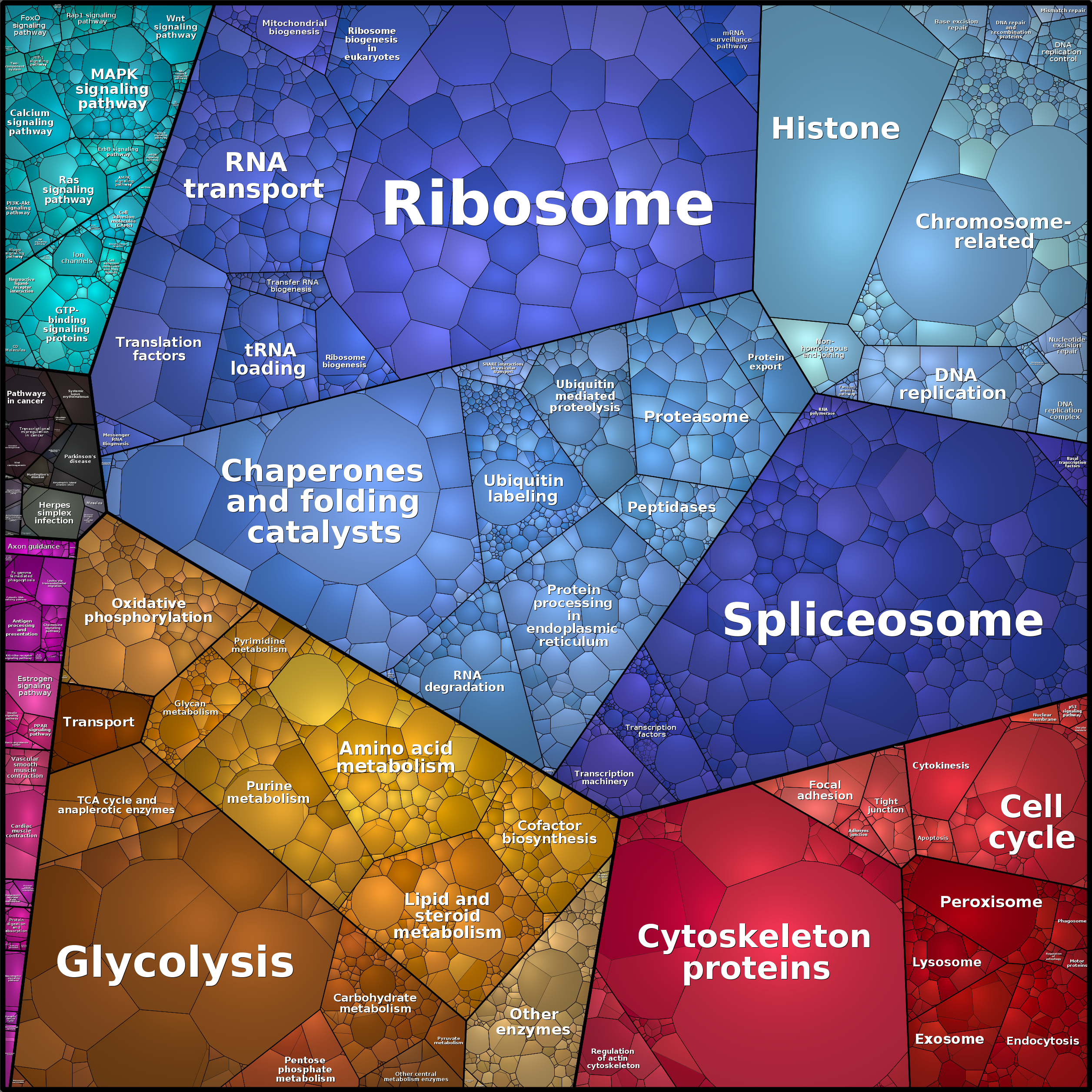 Treemap Press Ctrl-F5