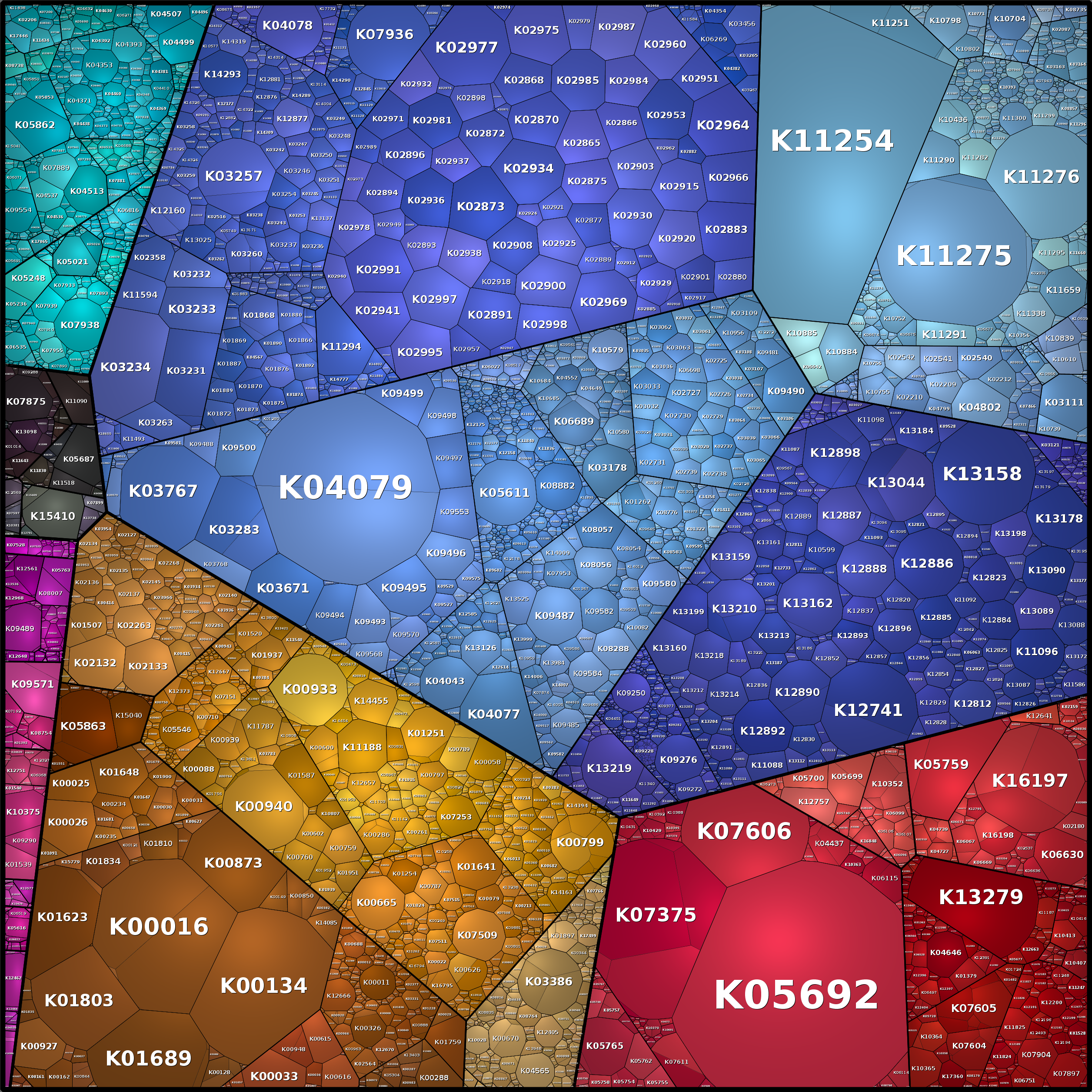 Treemap Press Ctrl-F5