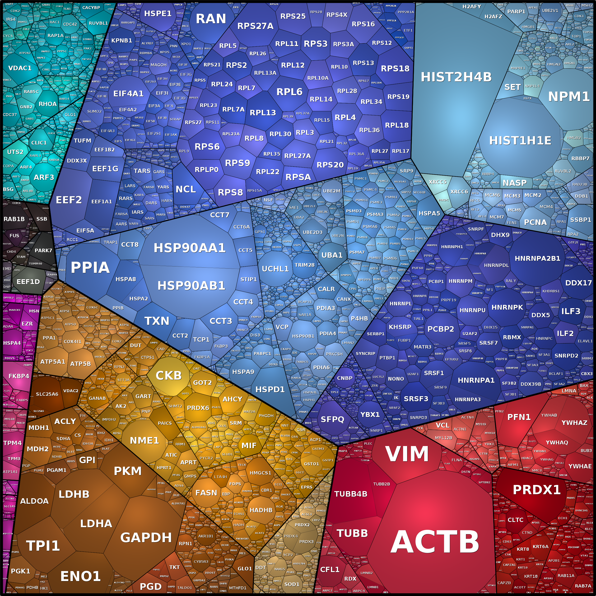Treemap Press Ctrl-F5