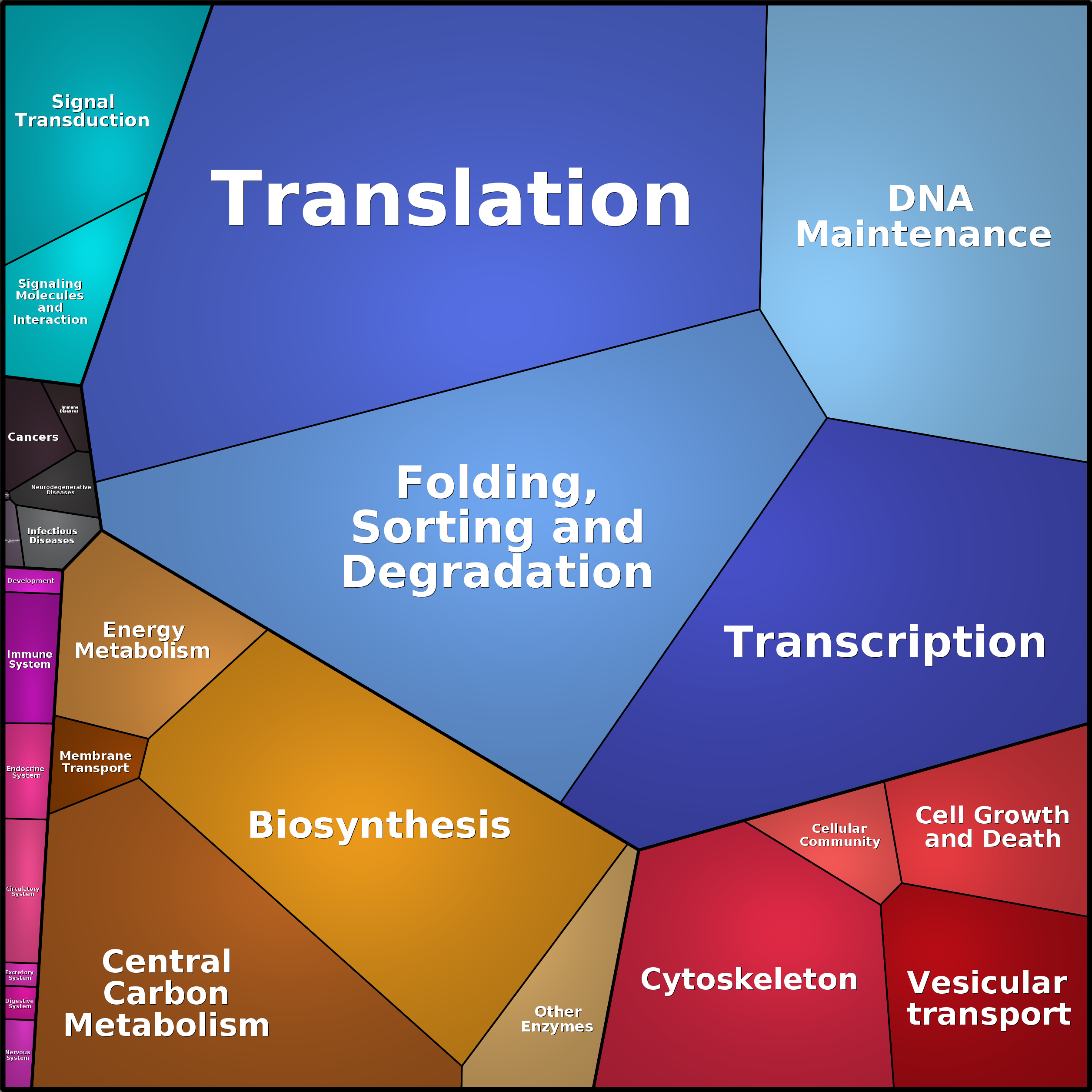 Treemap Press Ctrl-F5