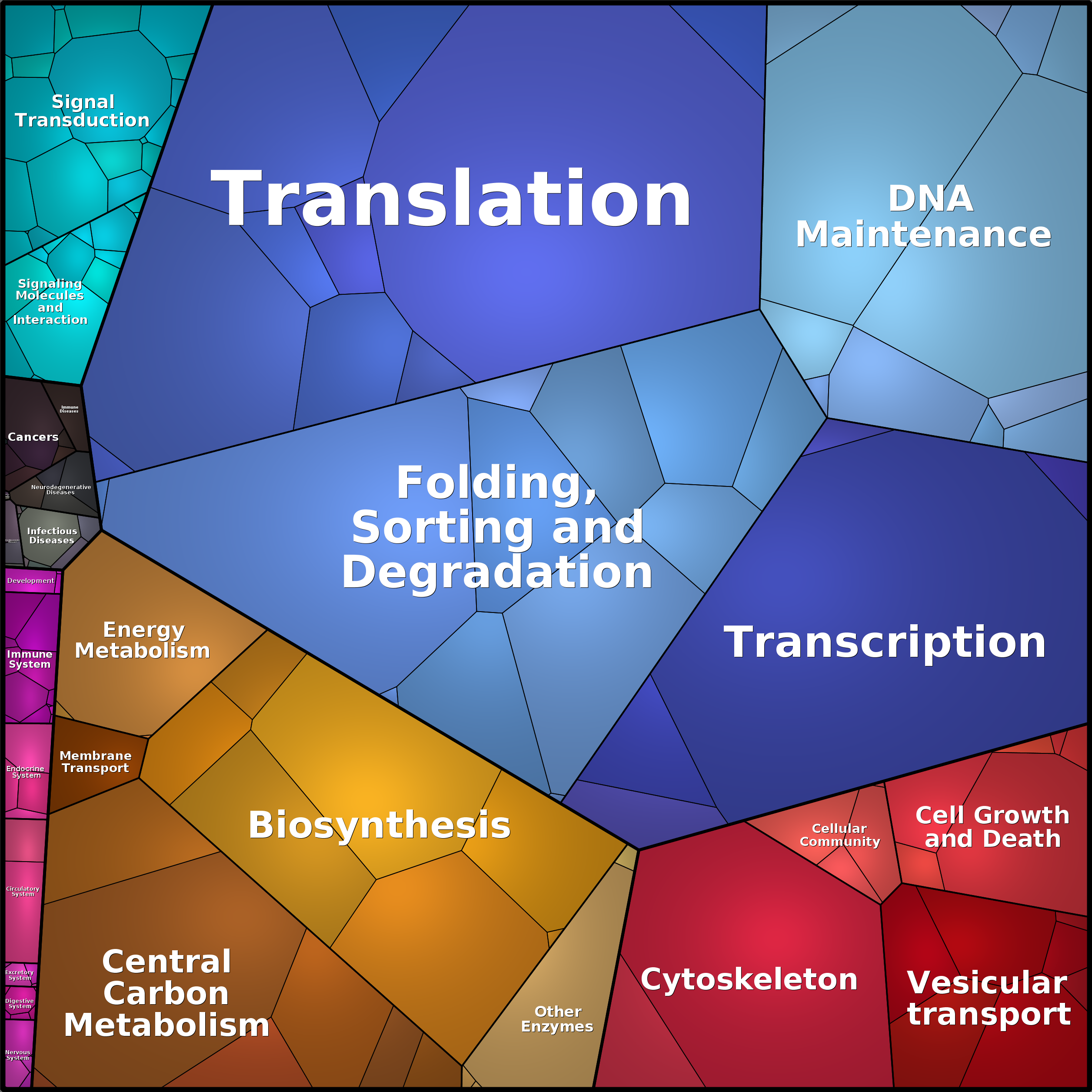 Treemap Press Ctrl-F5