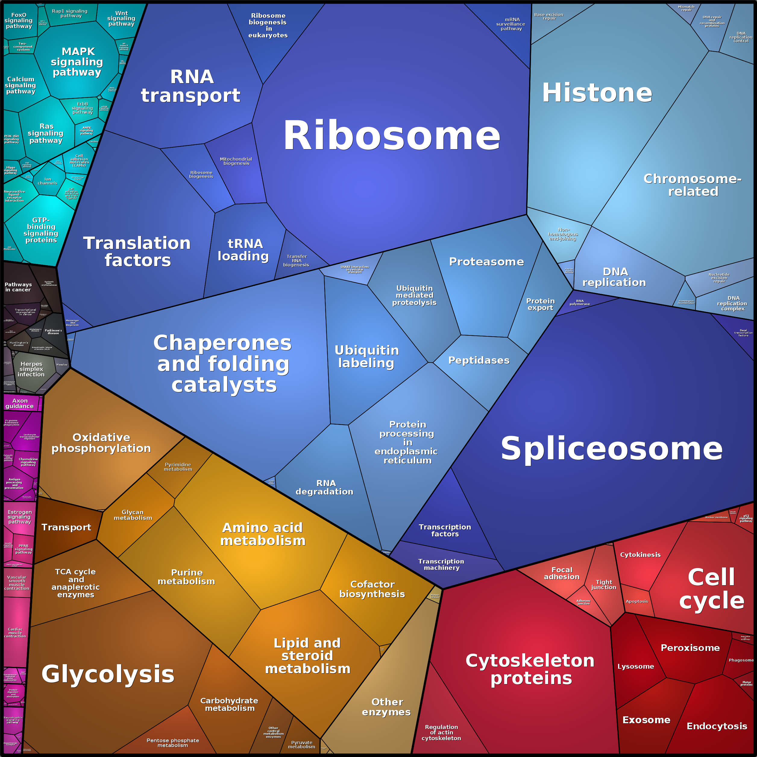 Treemap Press Ctrl-F5