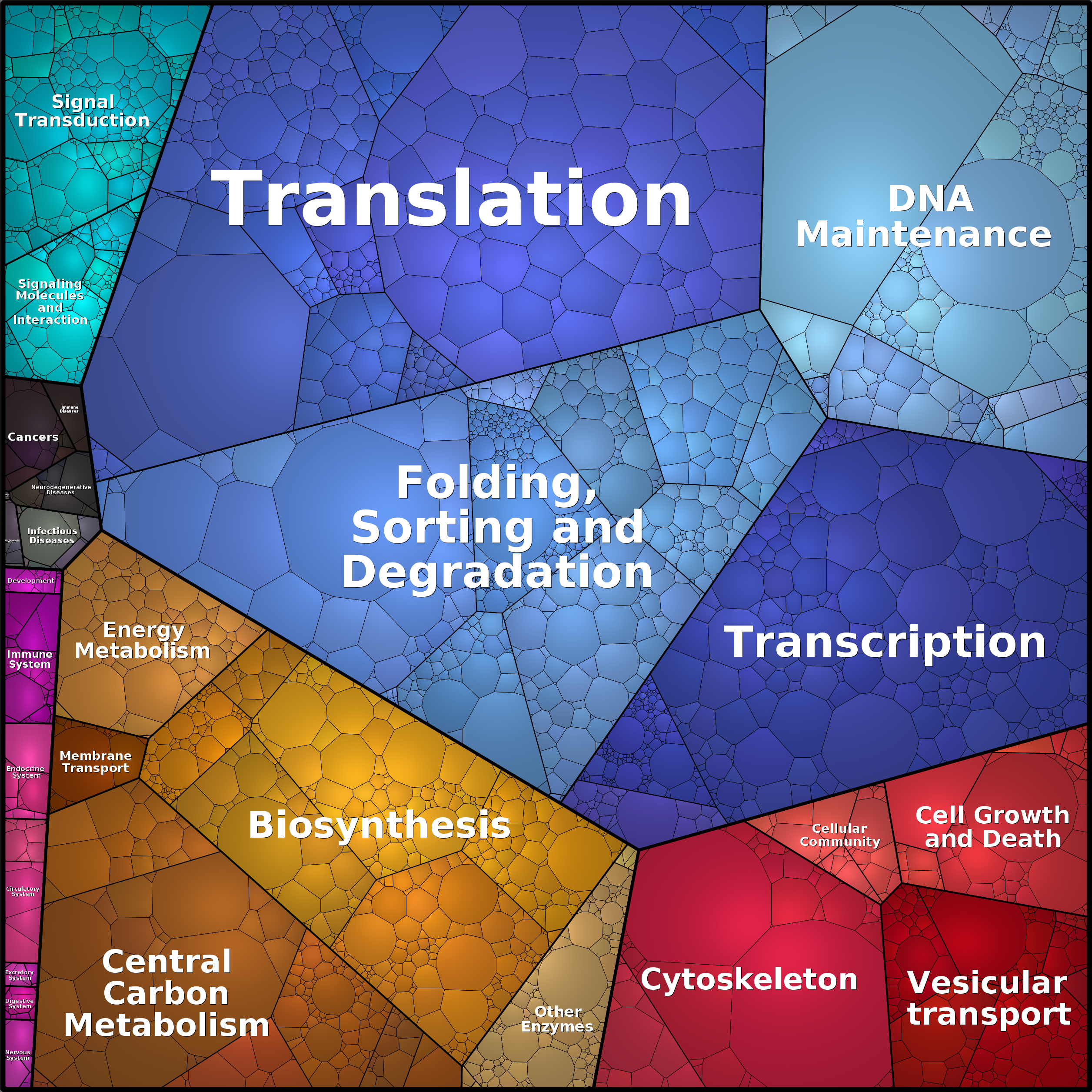 Treemap Press Ctrl-F5
