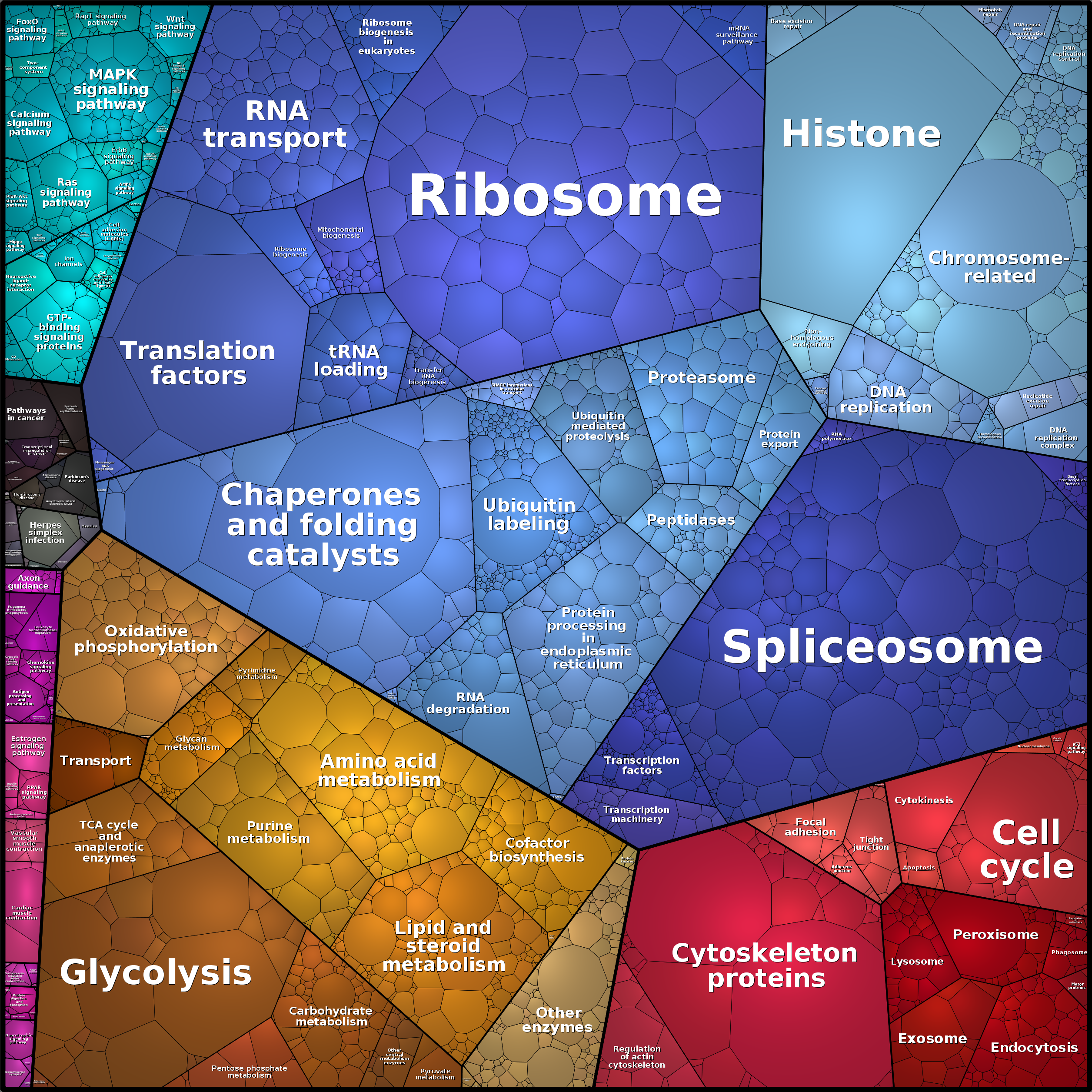 Treemap Press Ctrl-F5
