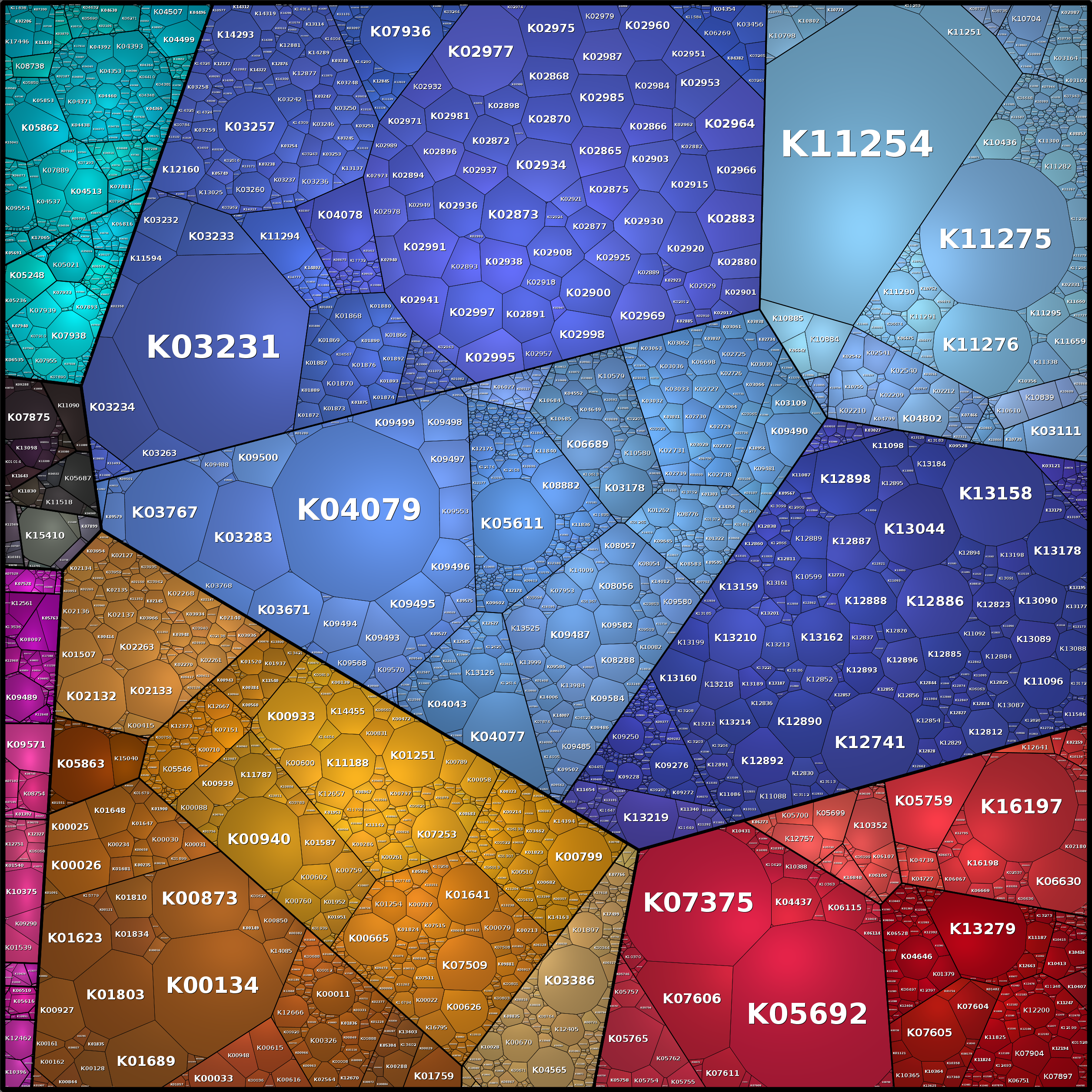 Treemap Press Ctrl-F5