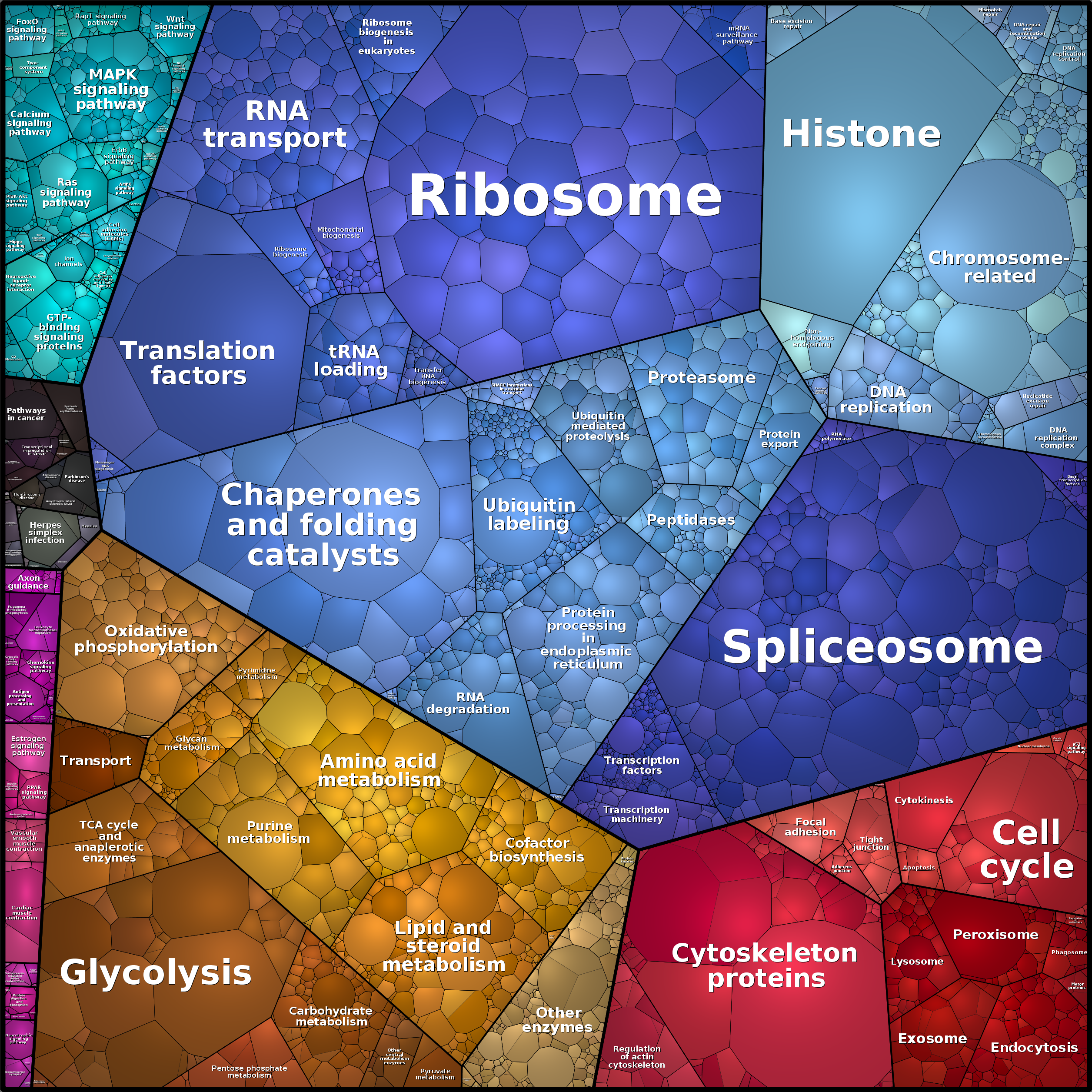 Treemap Press Ctrl-F5
