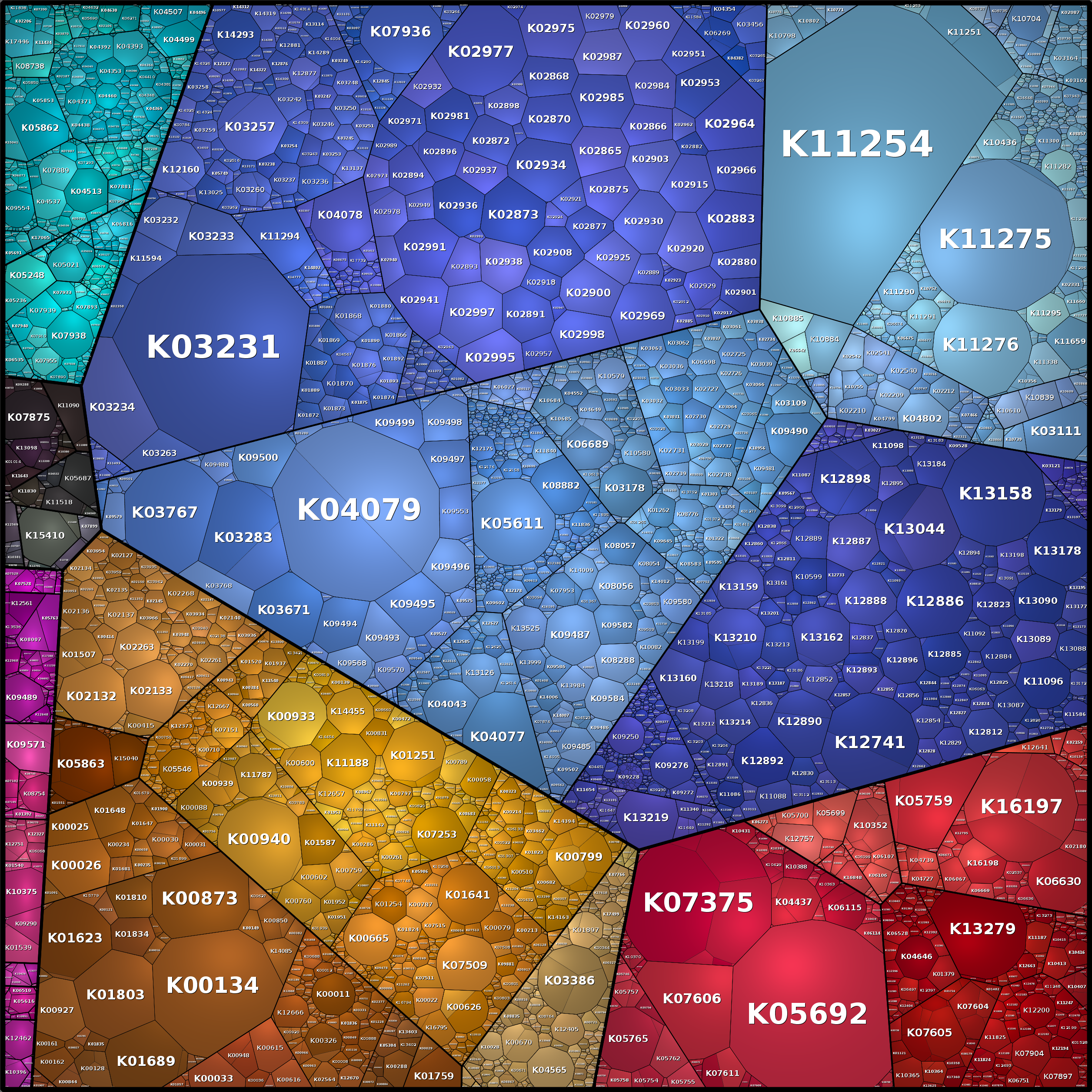Treemap Press Ctrl-F5