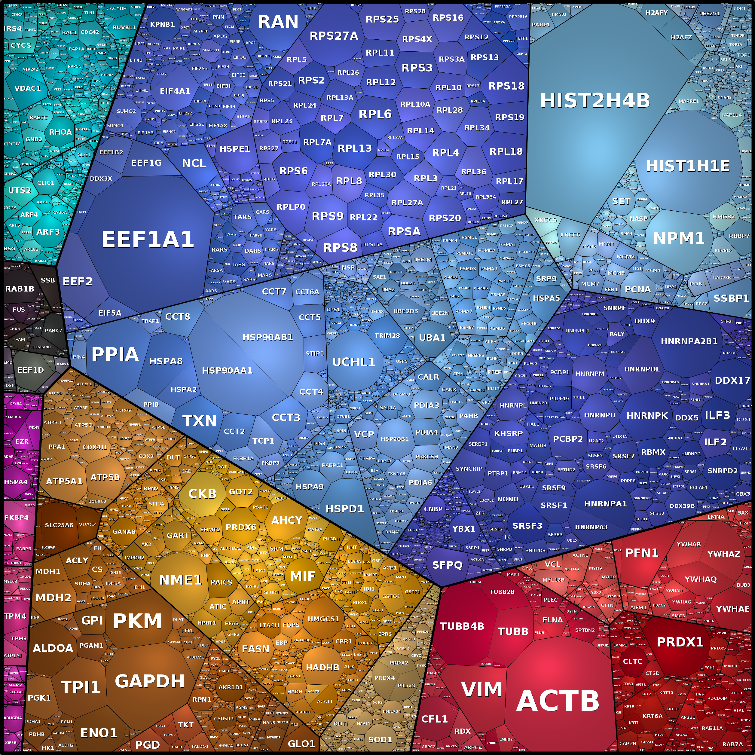 Treemap Press Ctrl-F5