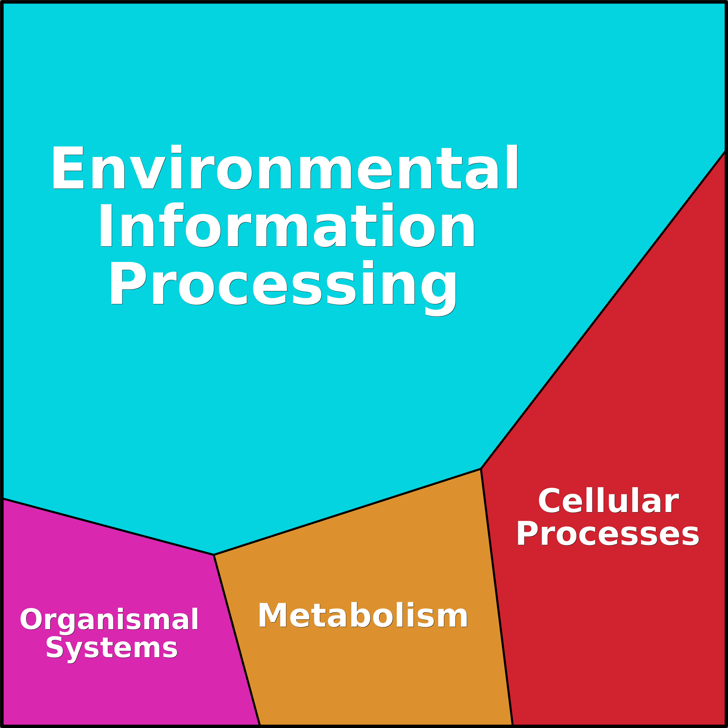 Treemap Press Ctrl-F5