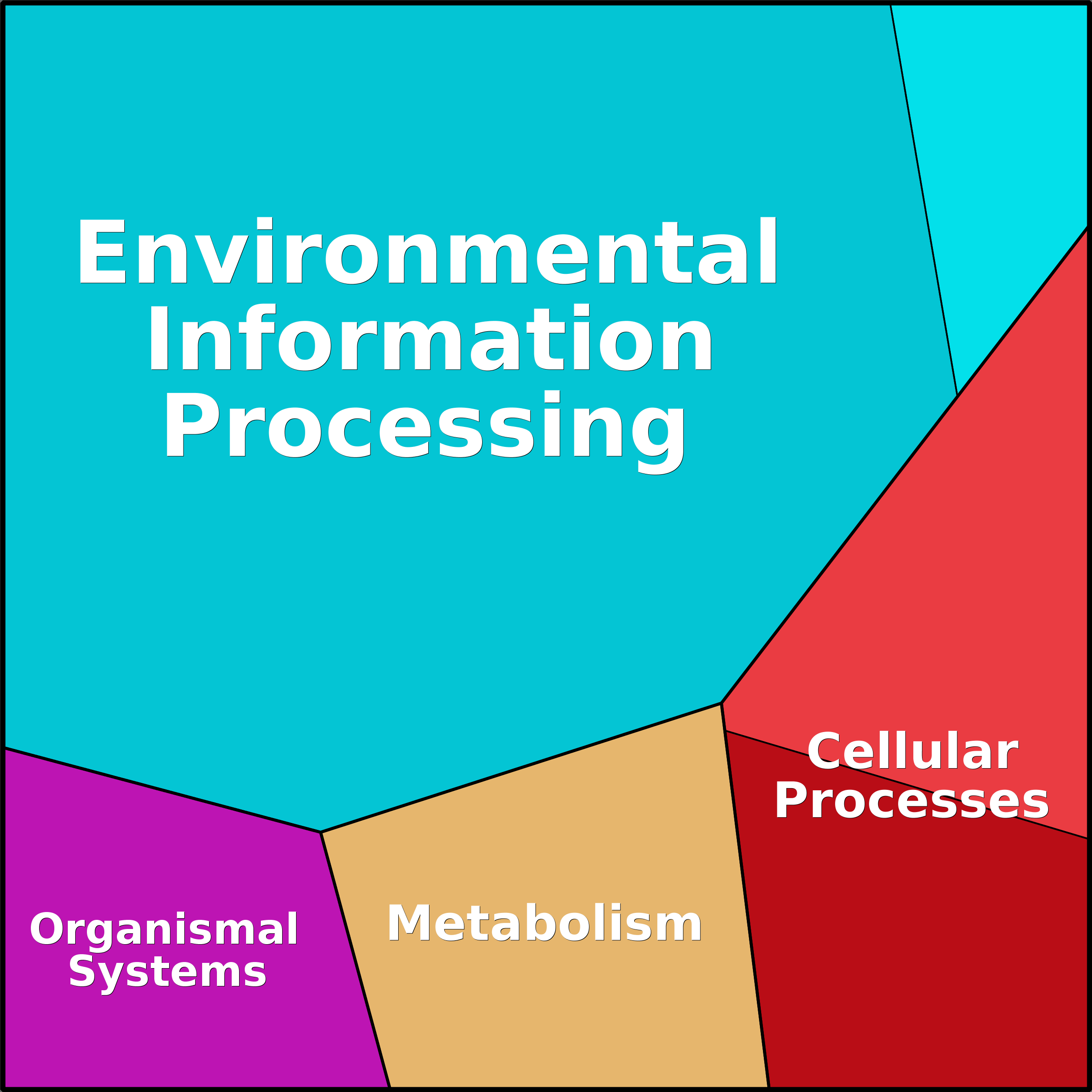 Treemap Press Ctrl-F5