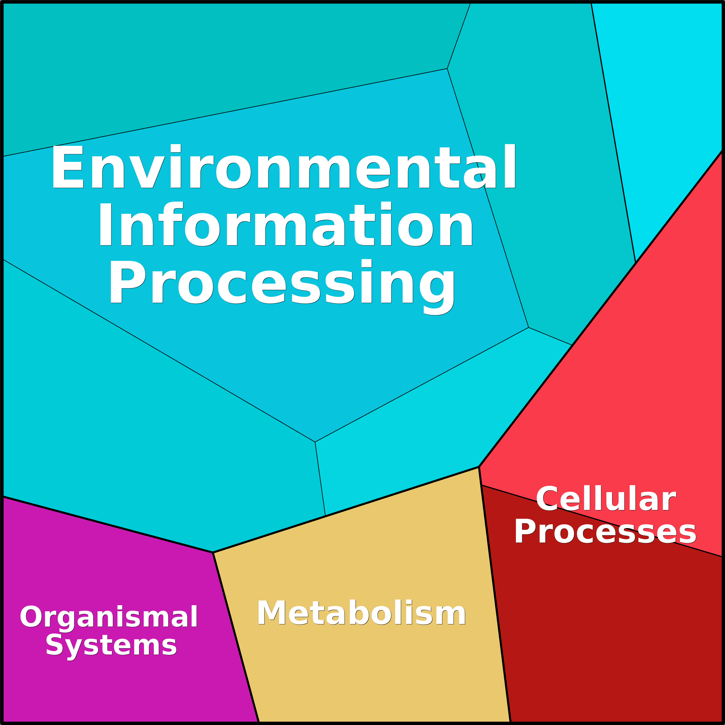 Treemap Press Ctrl-F5