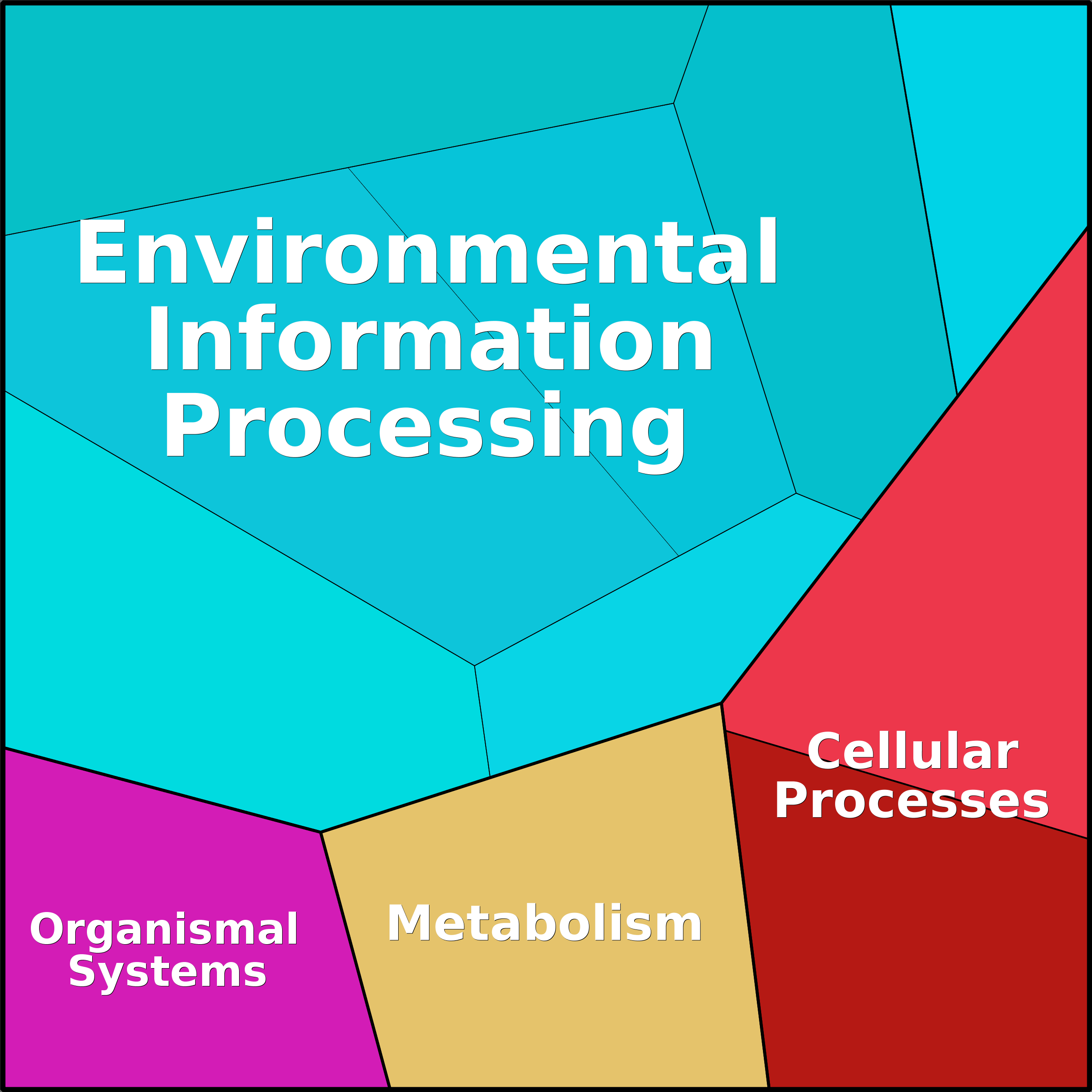 Treemap Press Ctrl-F5