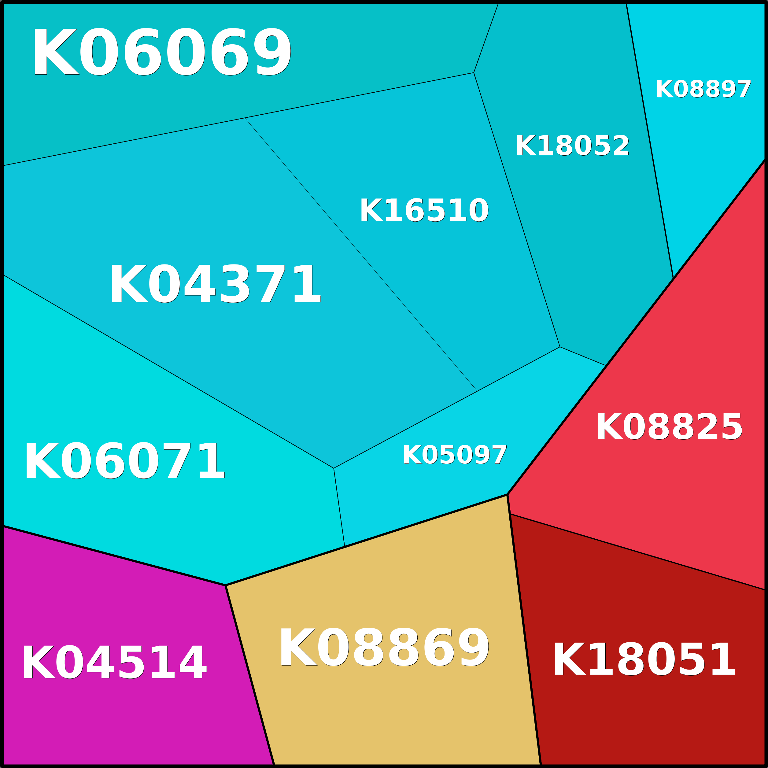 Treemap Press Ctrl-F5