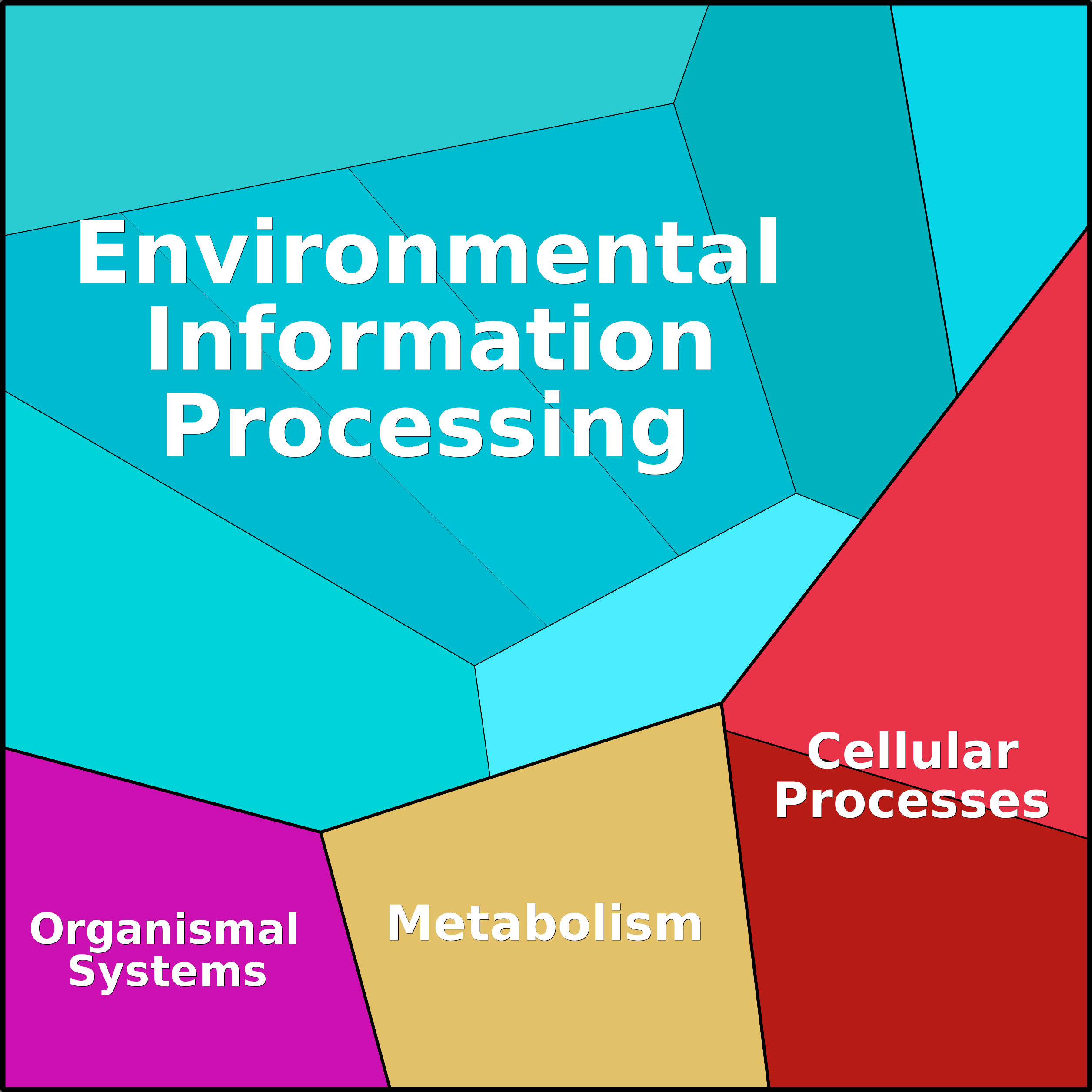 Treemap Press Ctrl-F5
