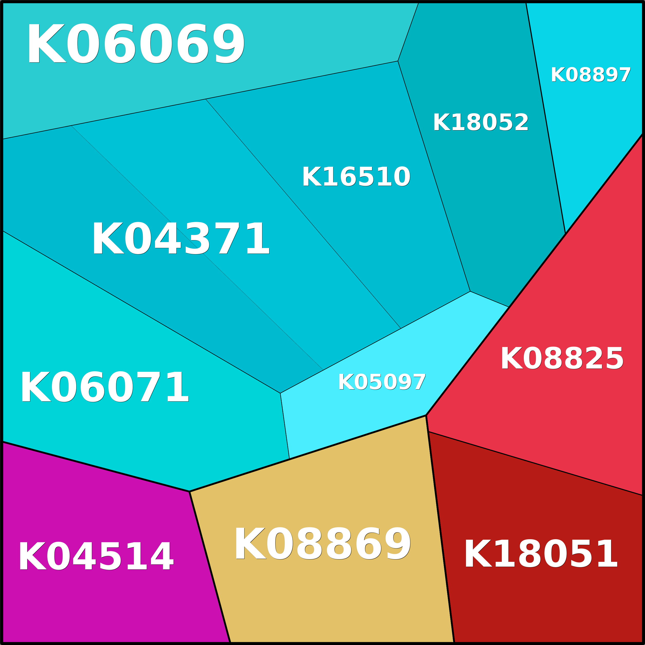 Treemap Press Ctrl-F5