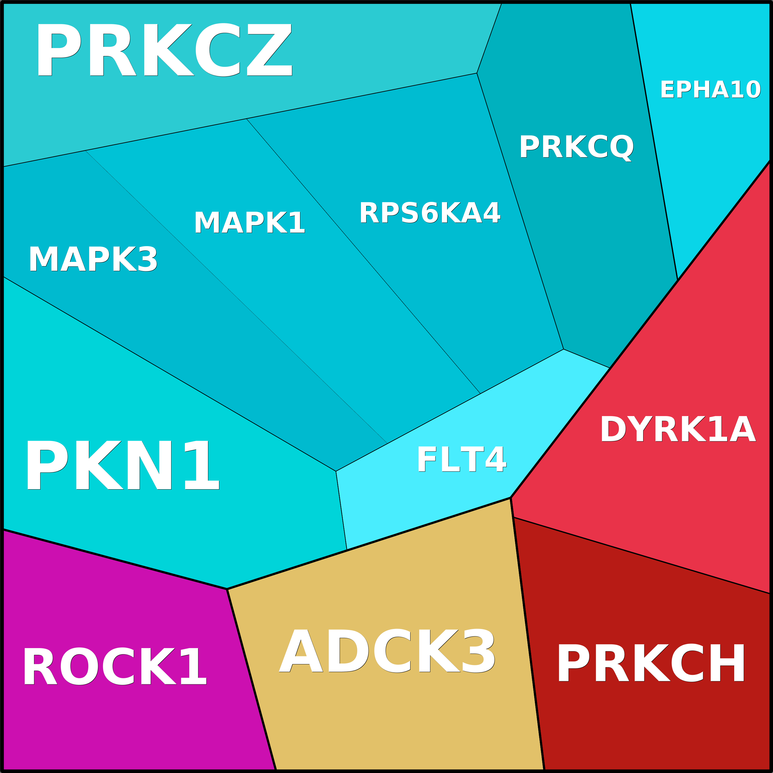 Treemap Press Ctrl-F5