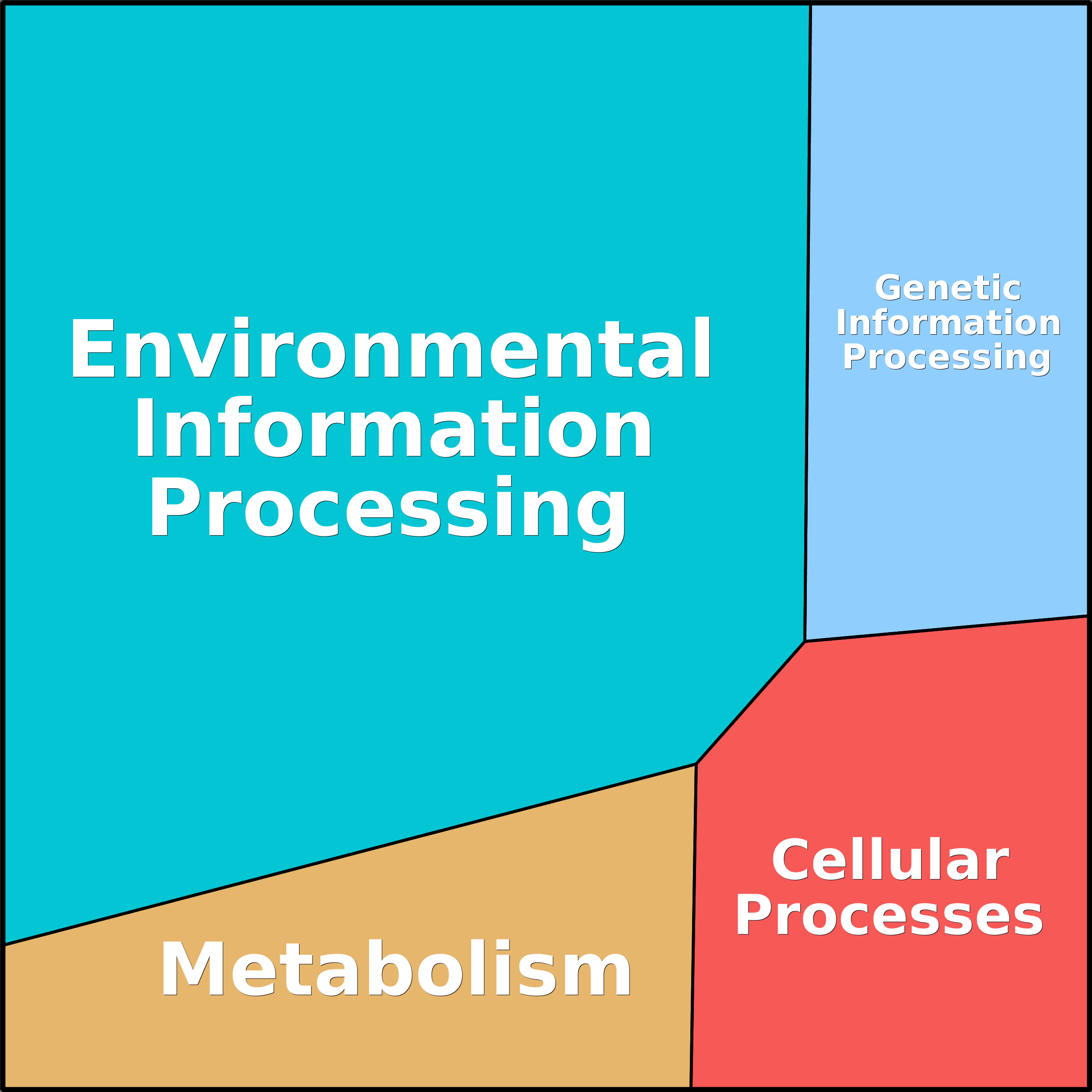 Treemap Press Ctrl-F5
