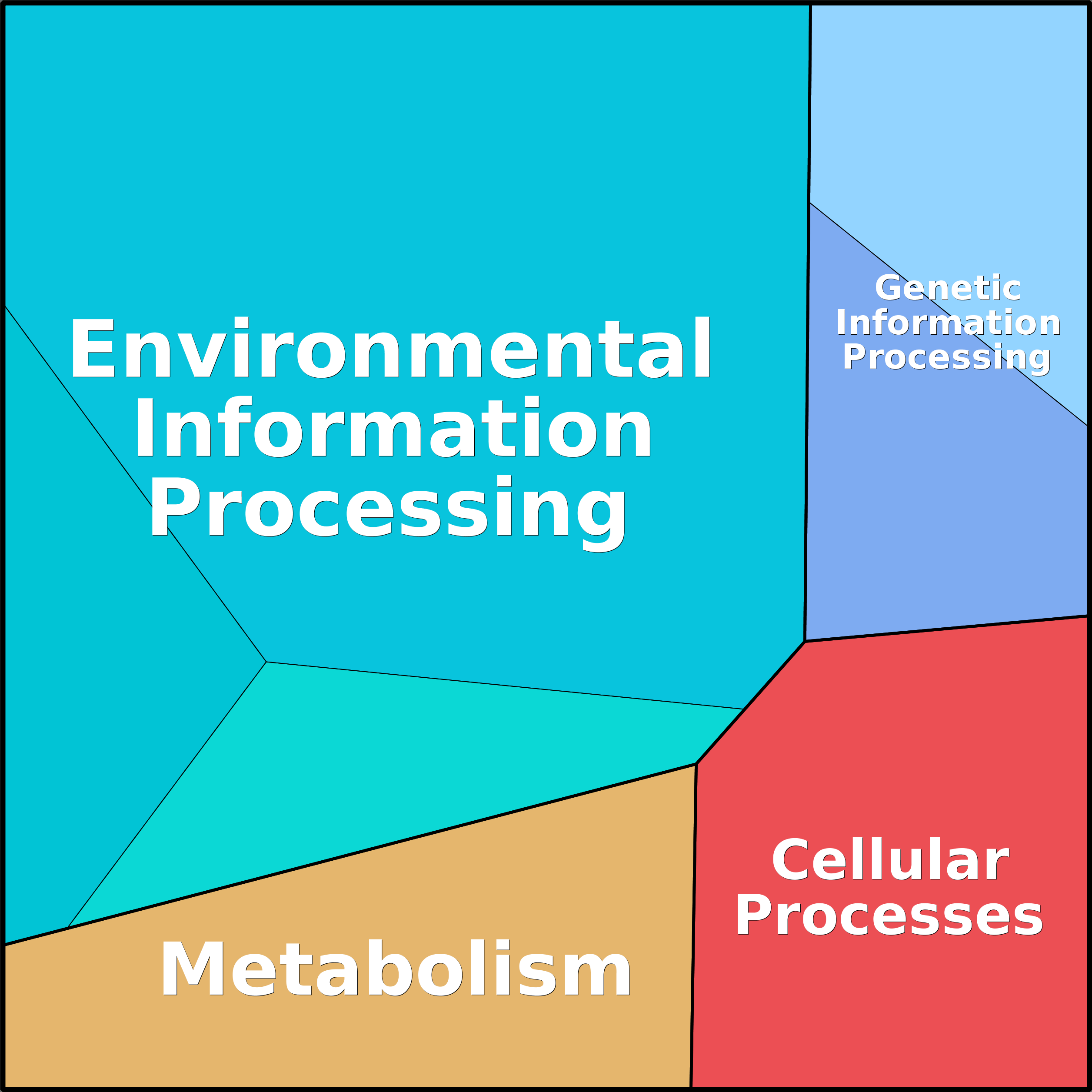 Treemap Press Ctrl-F5