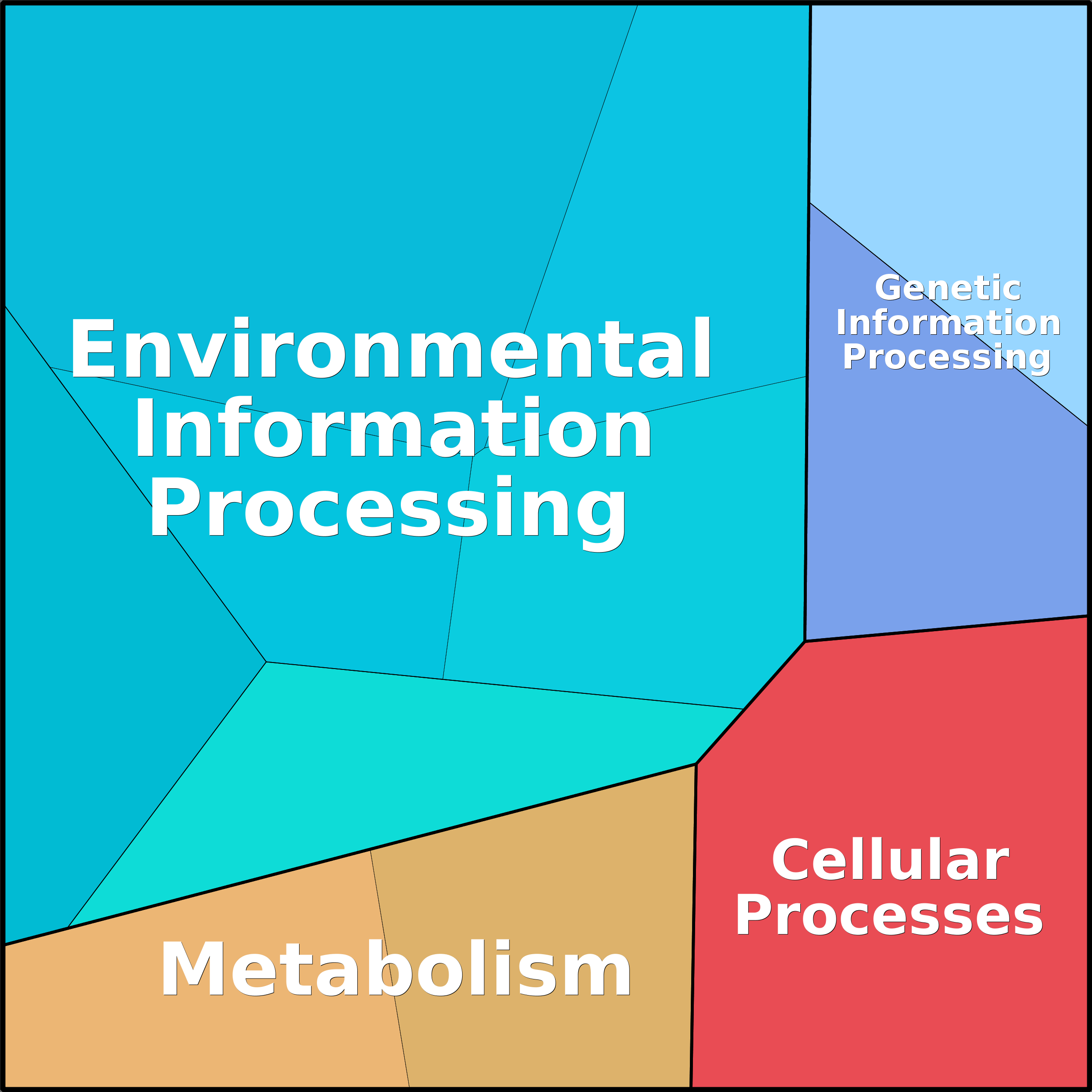 Treemap Press Ctrl-F5