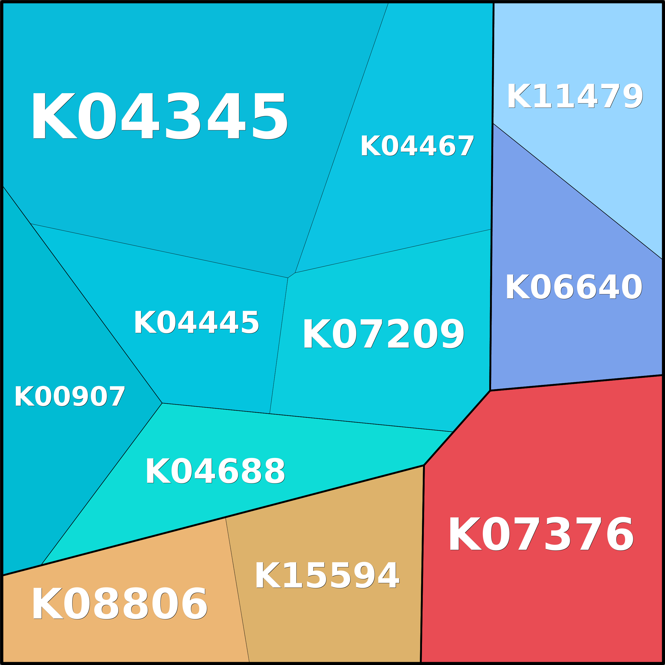 Treemap Press Ctrl-F5