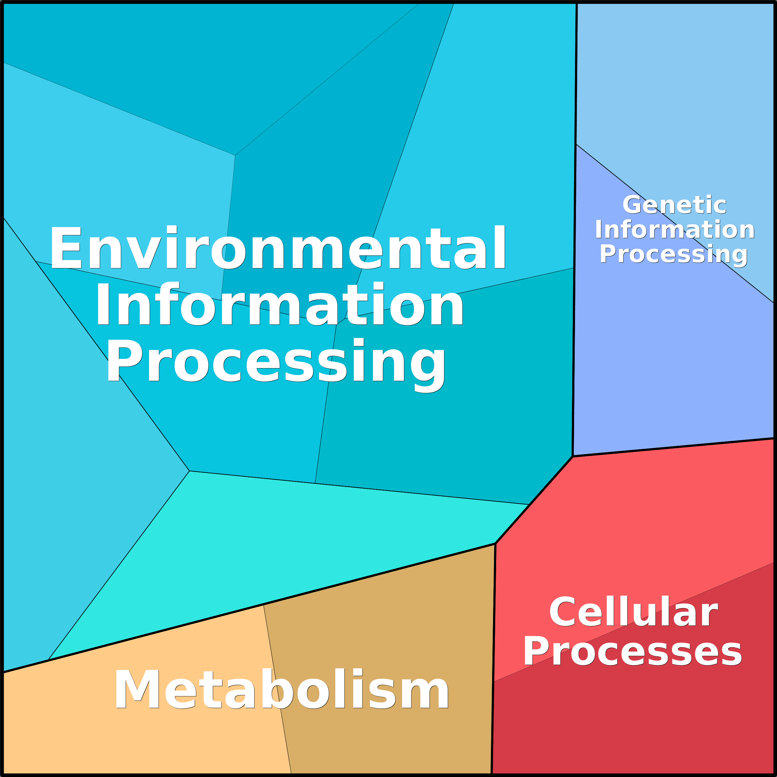 Treemap Press Ctrl-F5
