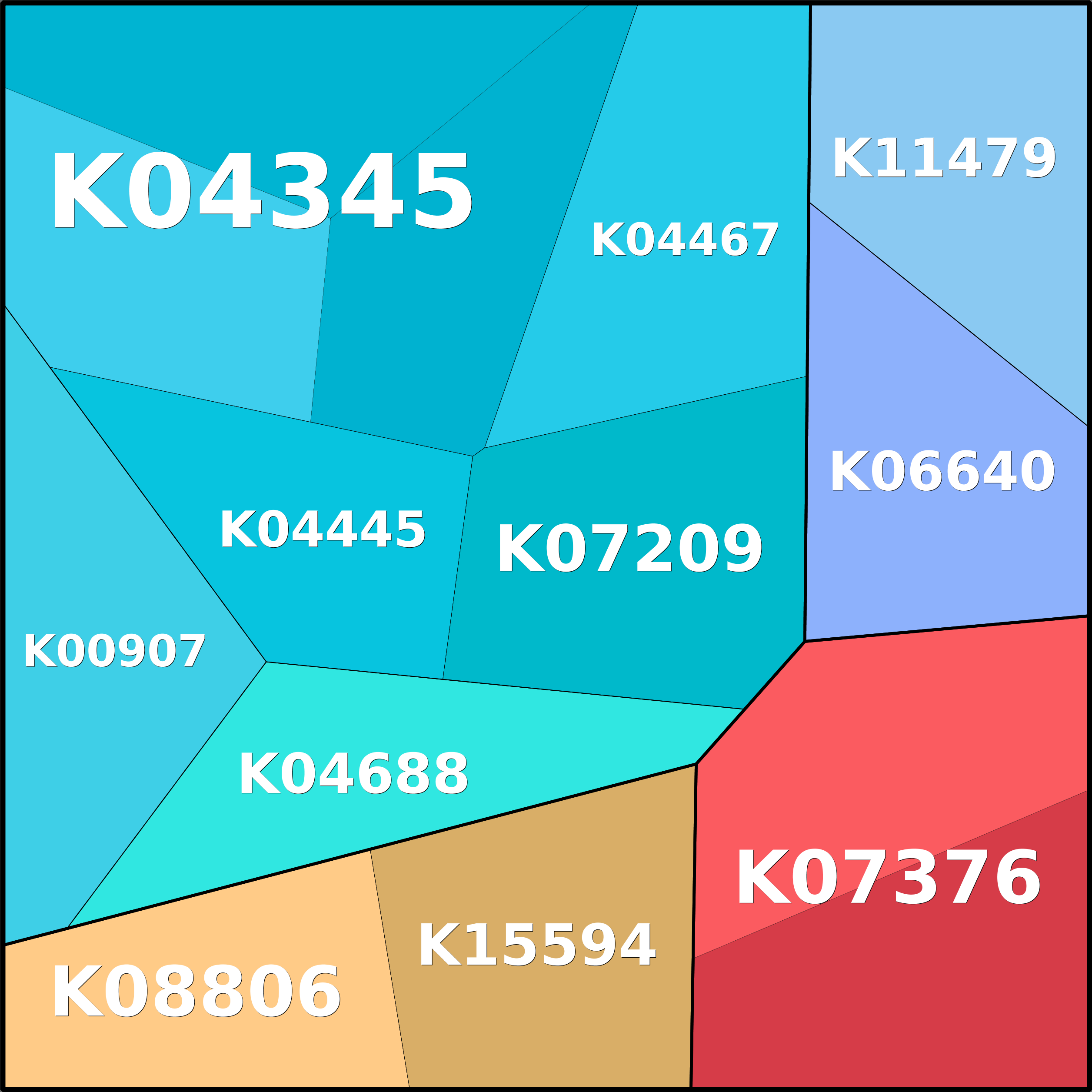 Treemap Press Ctrl-F5