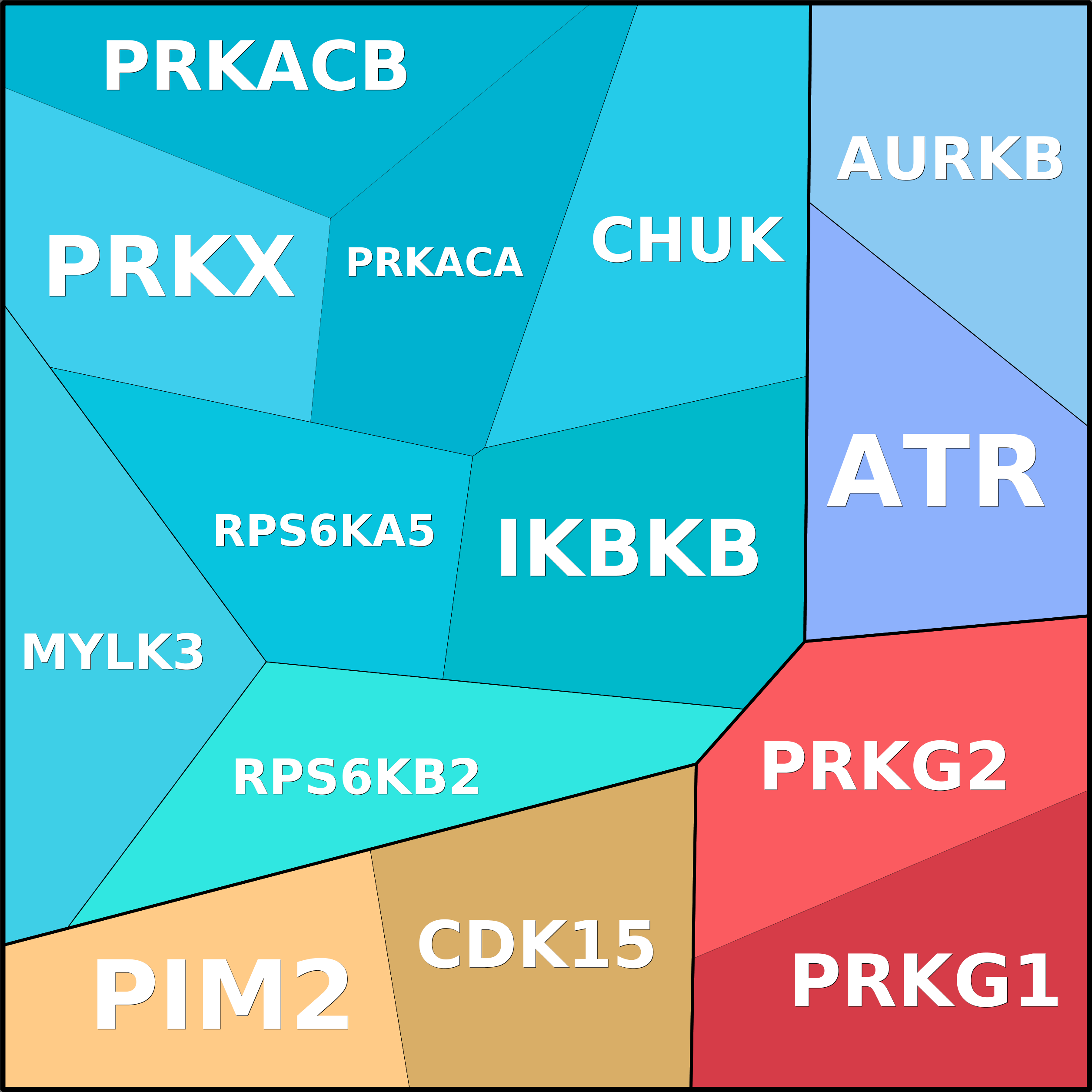 Treemap Press Ctrl-F5