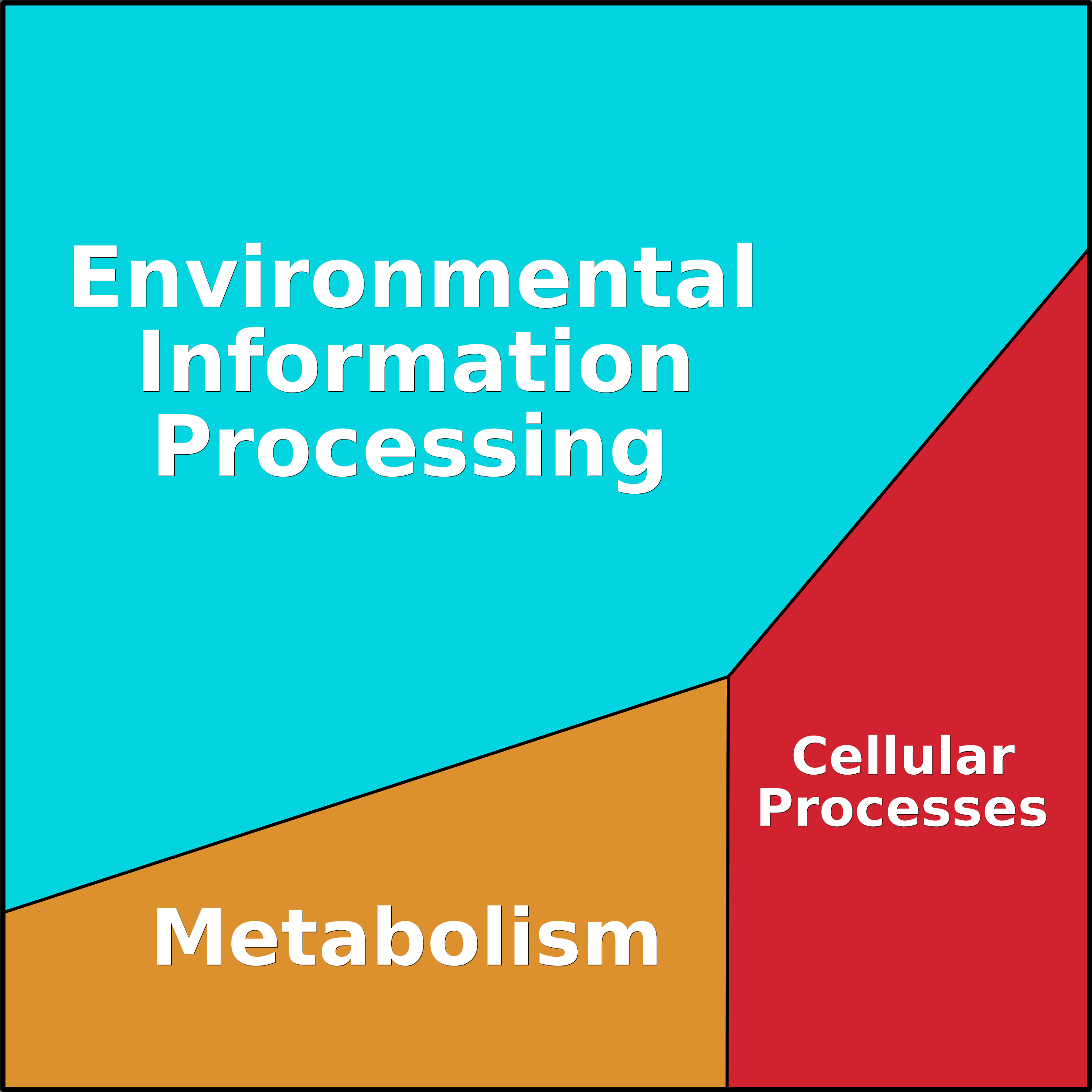 Treemap Press Ctrl-F5