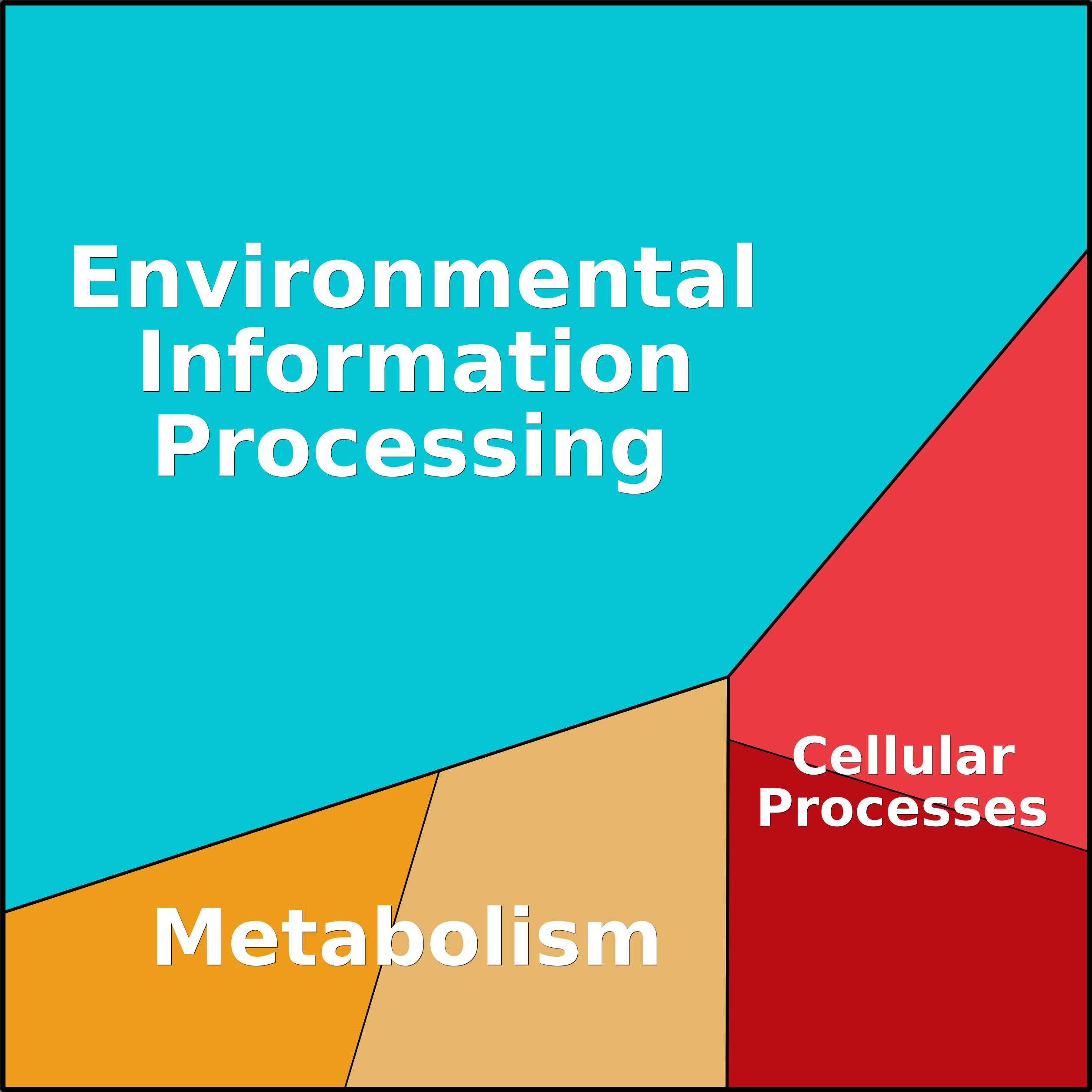 Treemap Press Ctrl-F5