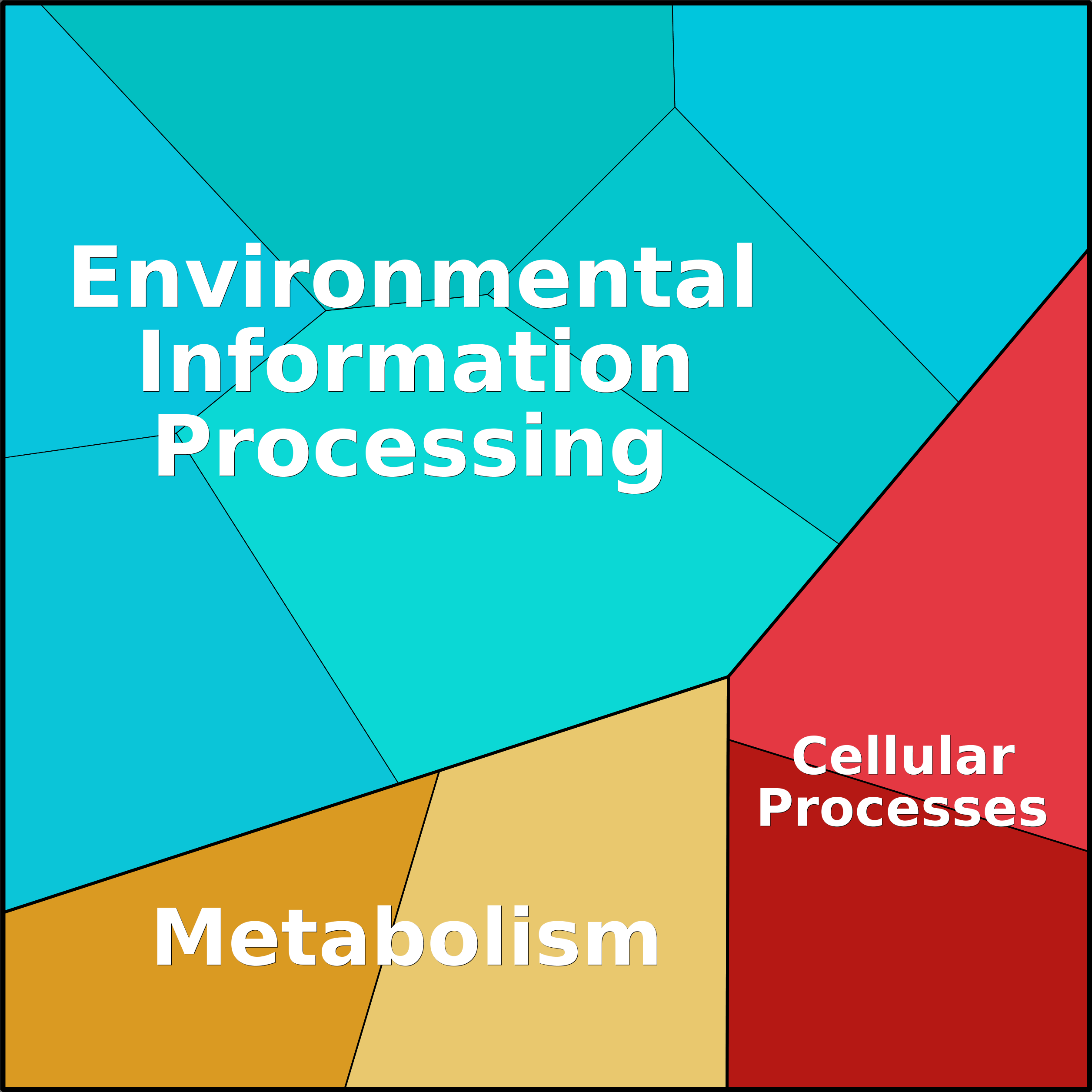 Treemap Press Ctrl-F5