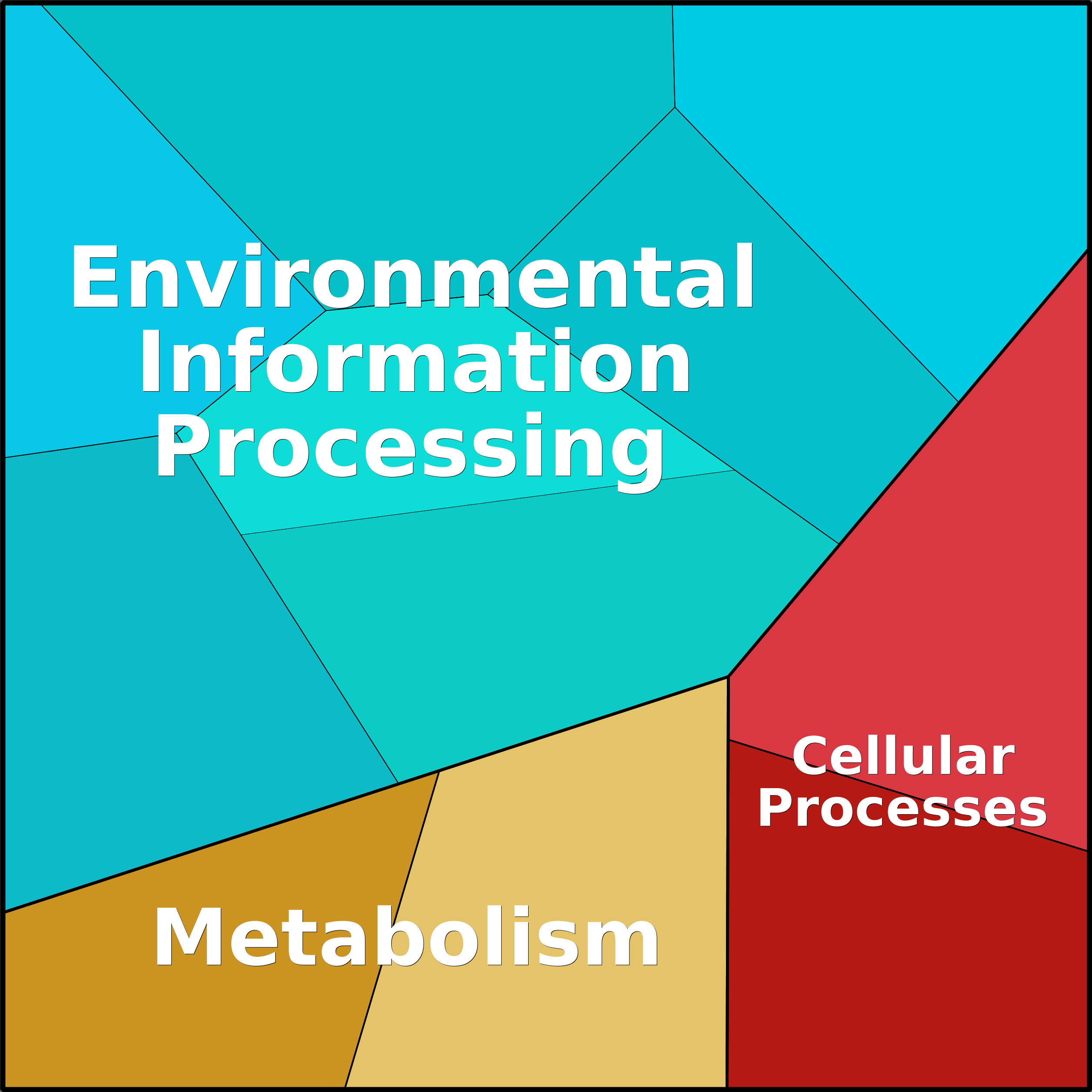 Treemap Press Ctrl-F5