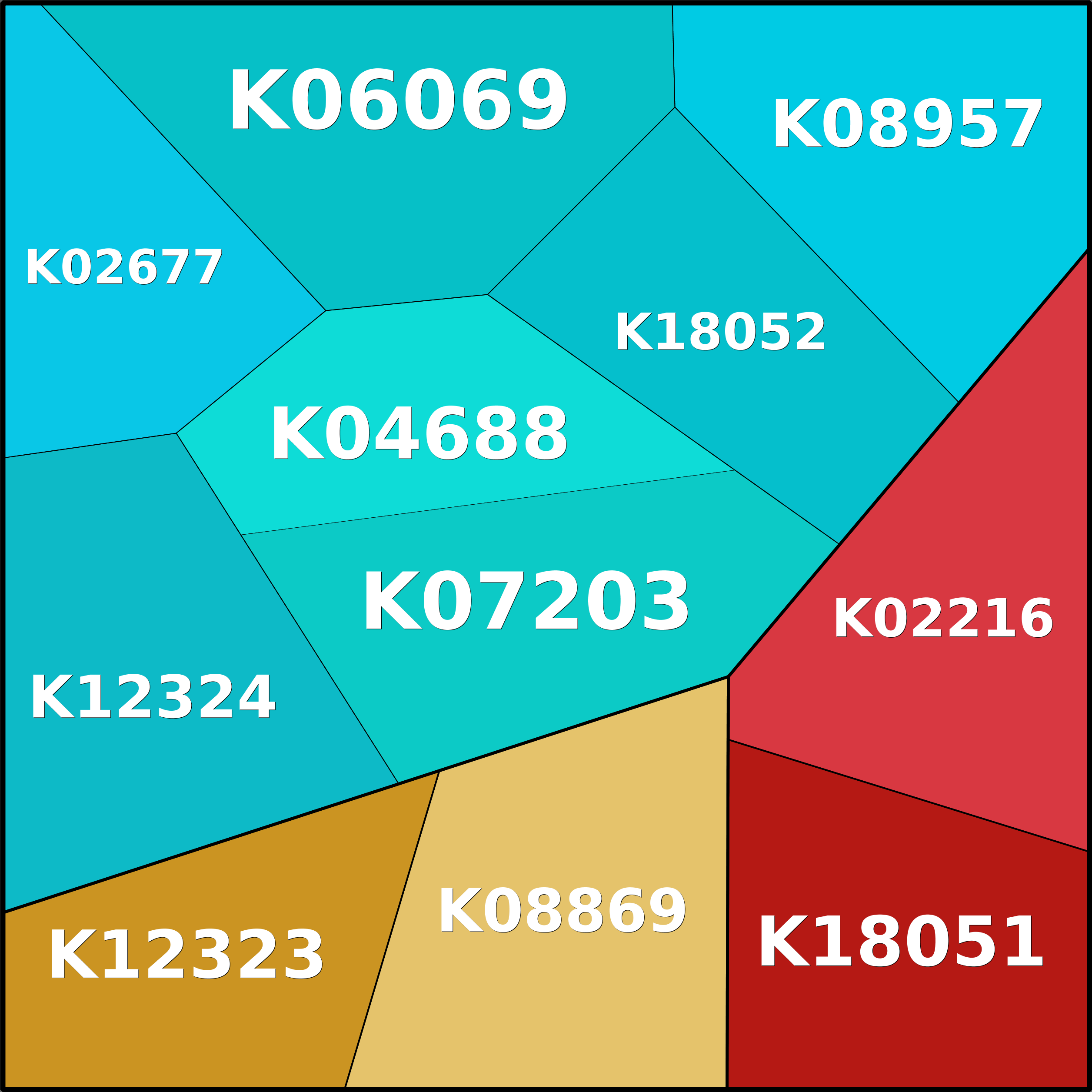 Treemap Press Ctrl-F5