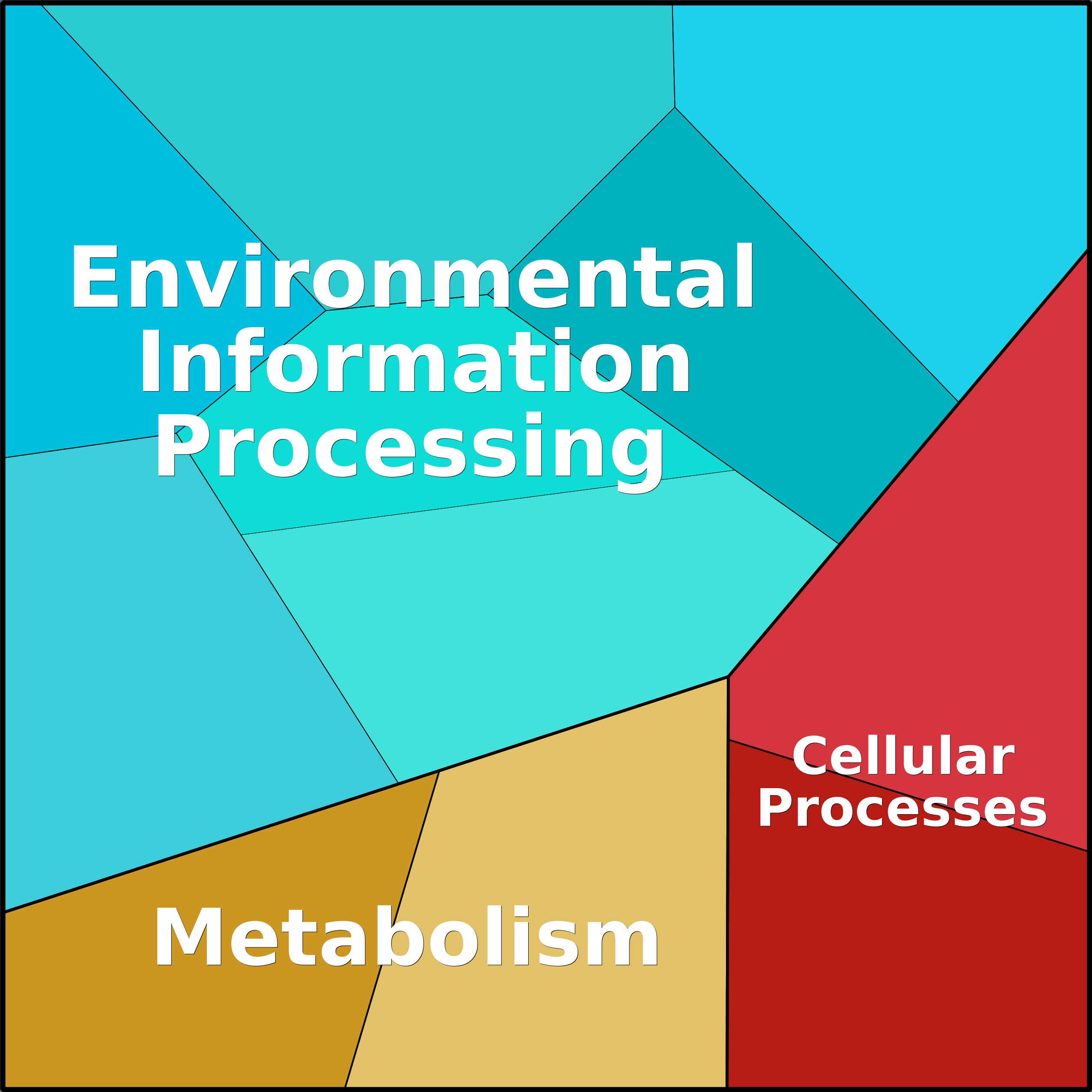 Treemap Press Ctrl-F5