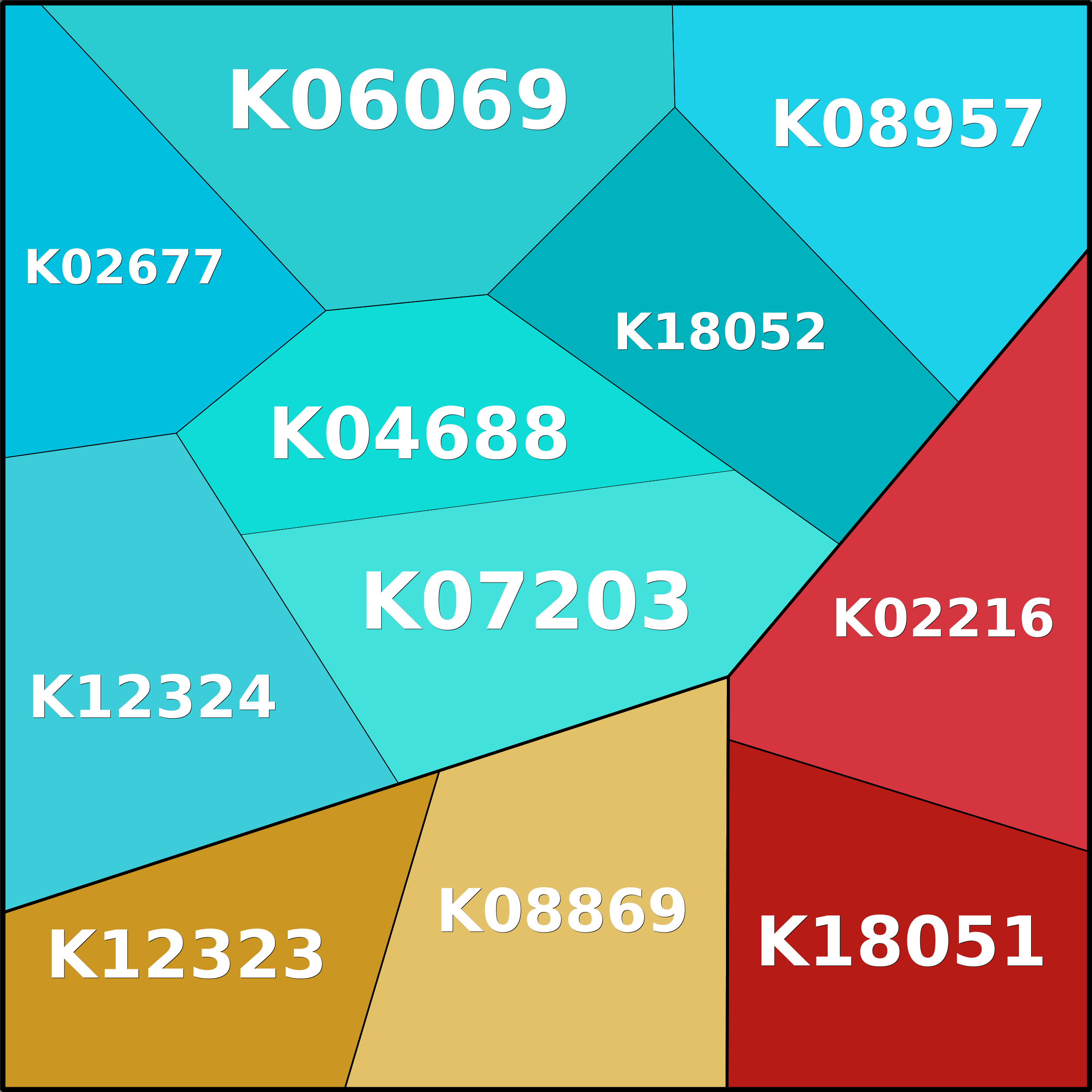 Treemap Press Ctrl-F5