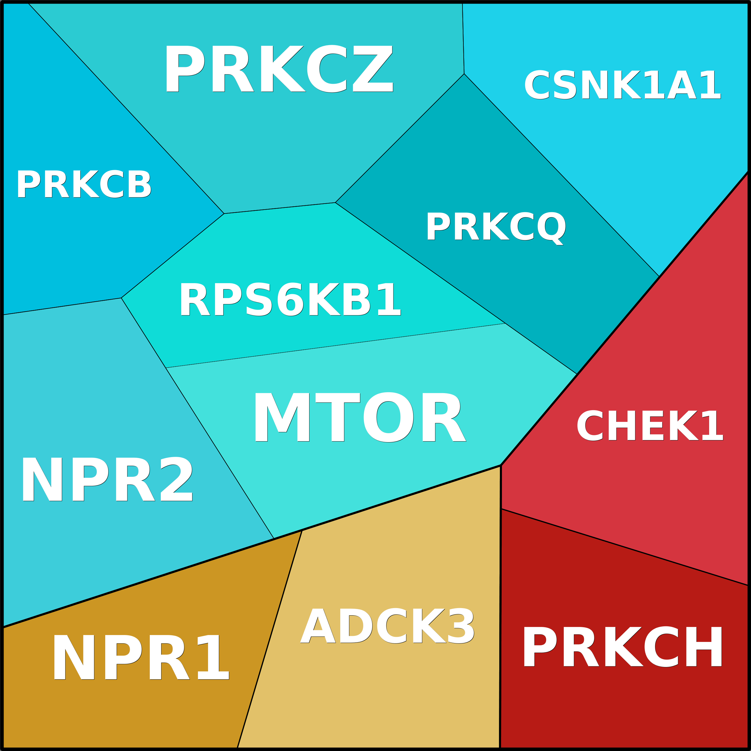 Treemap Press Ctrl-F5