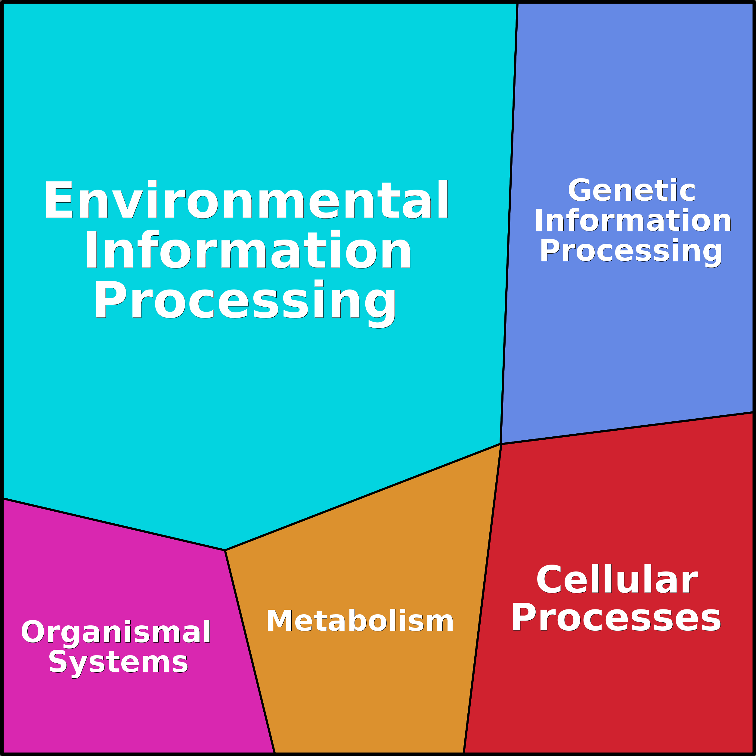 Treemap Press Ctrl-F5