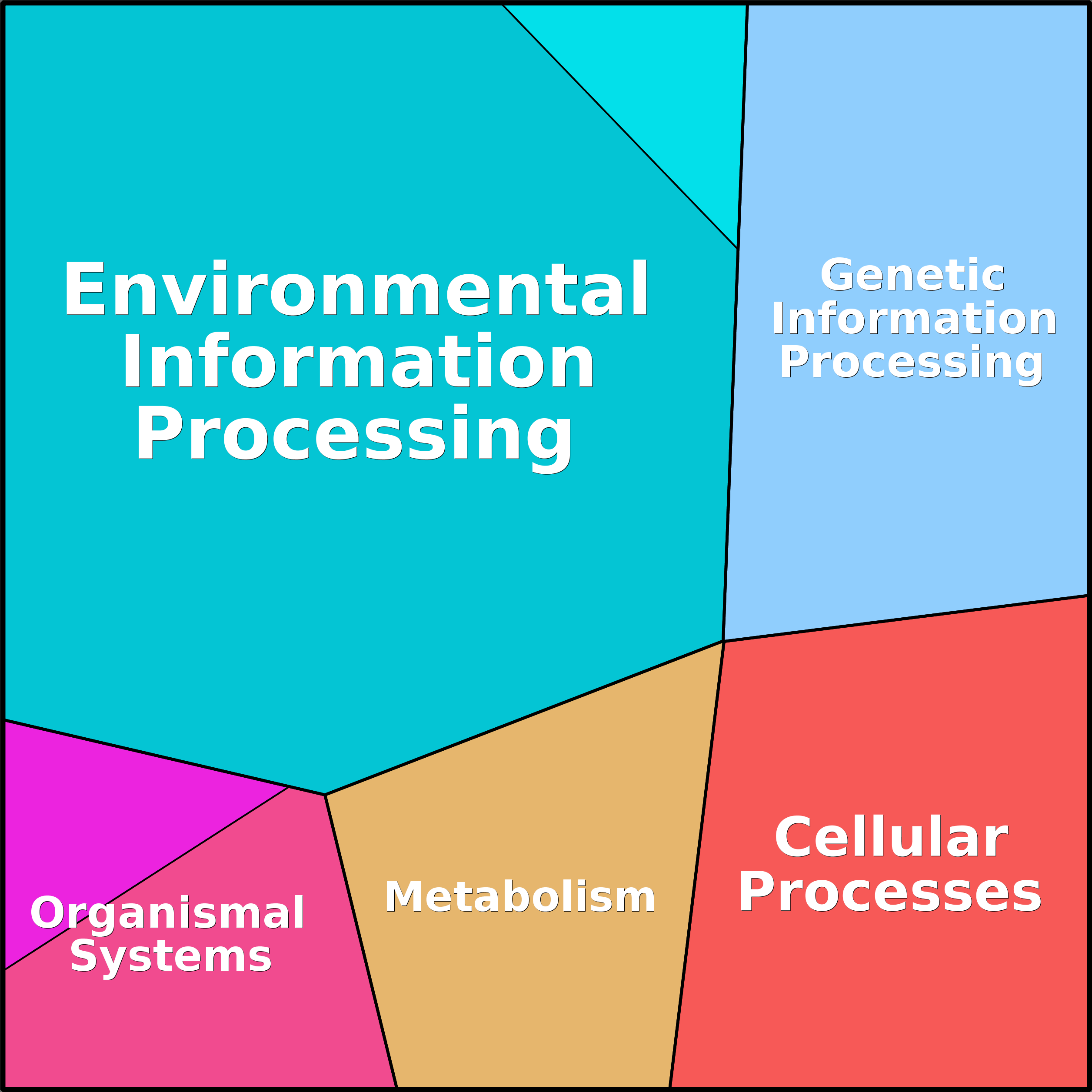 Treemap Press Ctrl-F5
