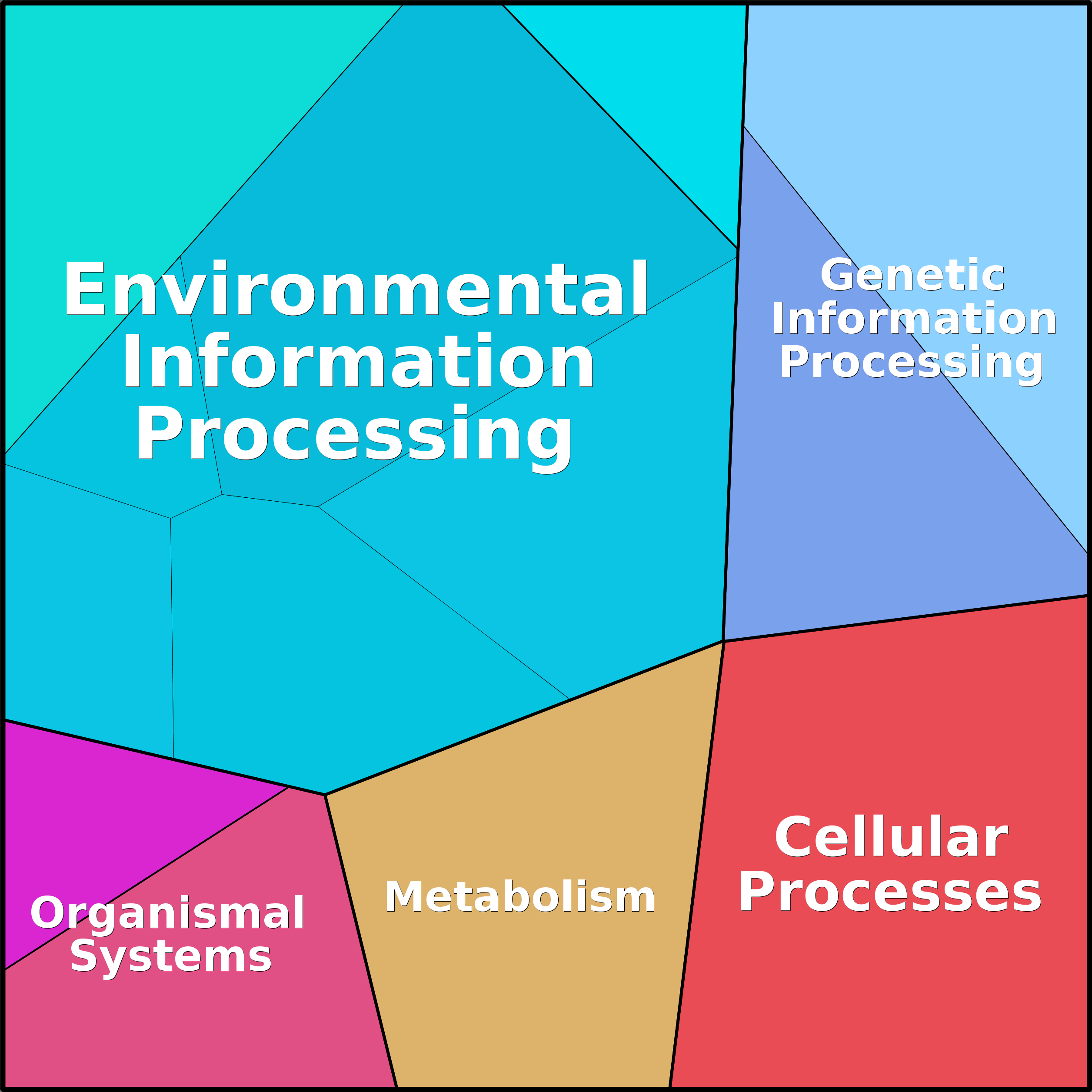 Treemap Press Ctrl-F5