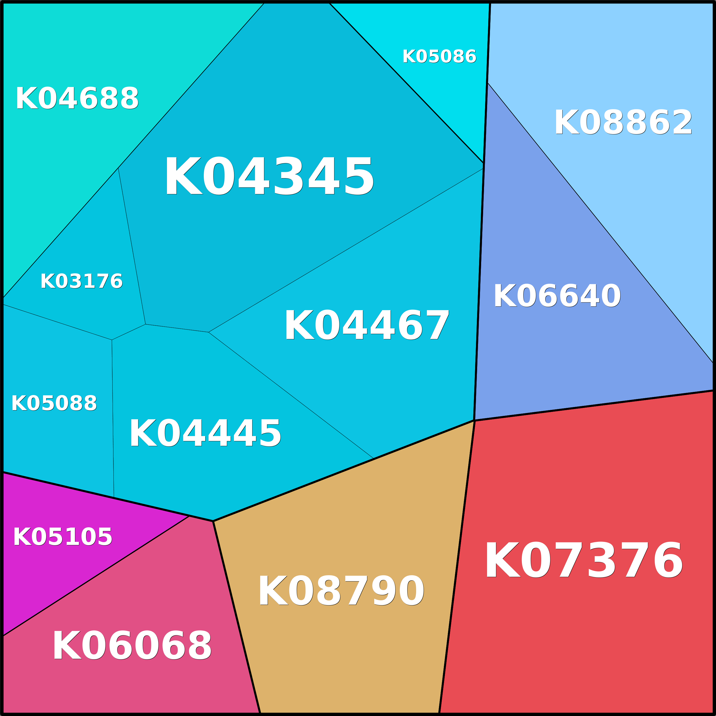 Treemap Press Ctrl-F5
