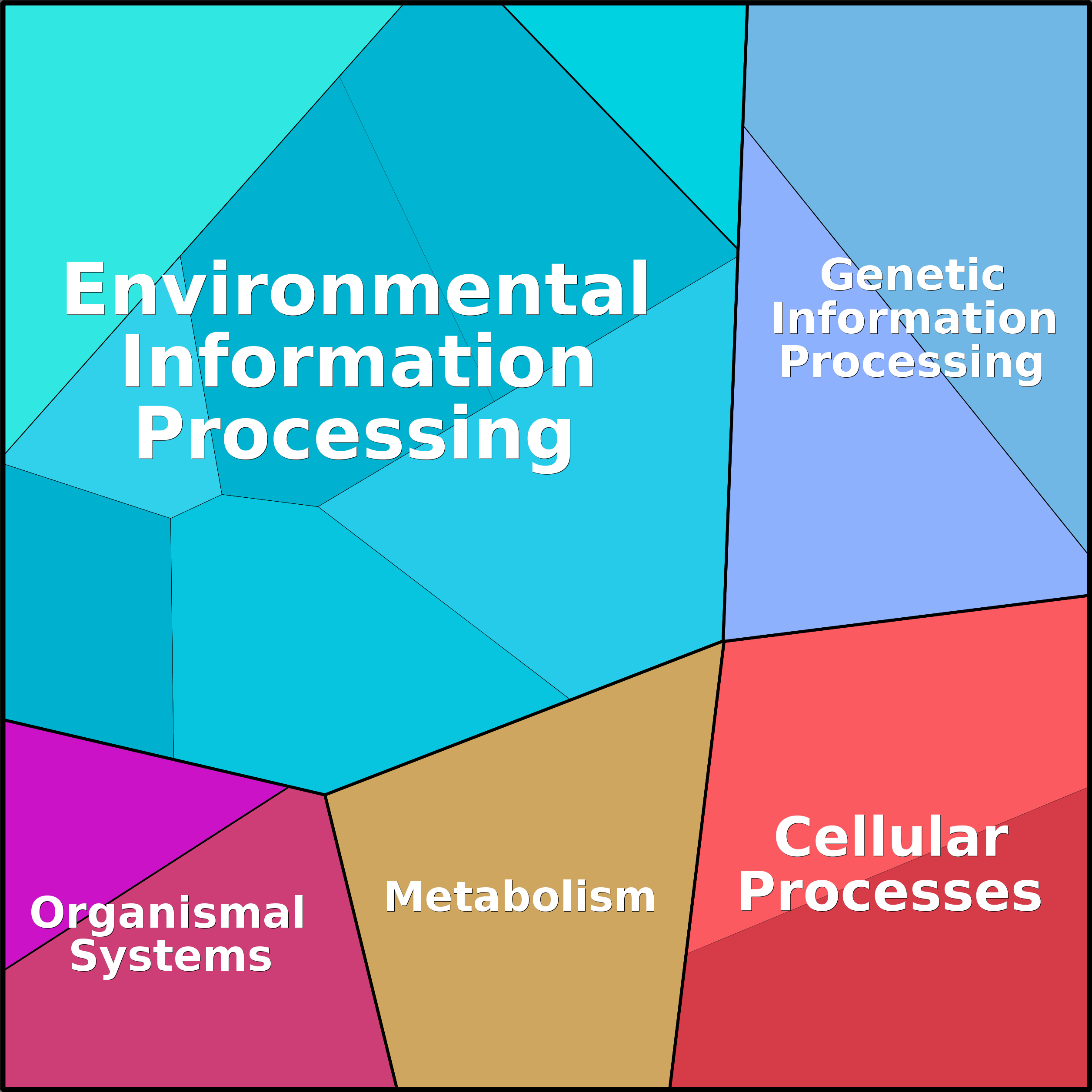 Treemap Press Ctrl-F5