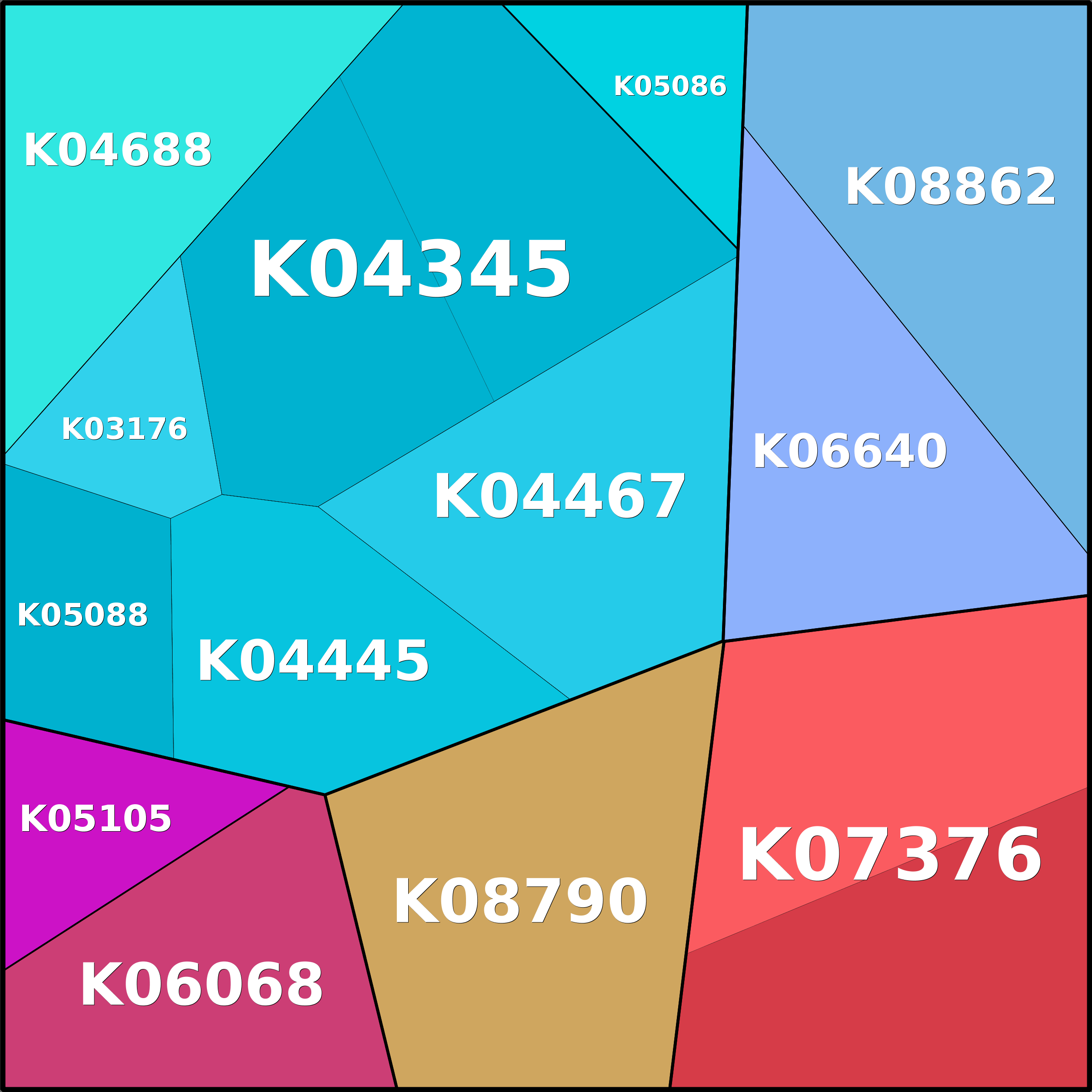 Treemap Press Ctrl-F5