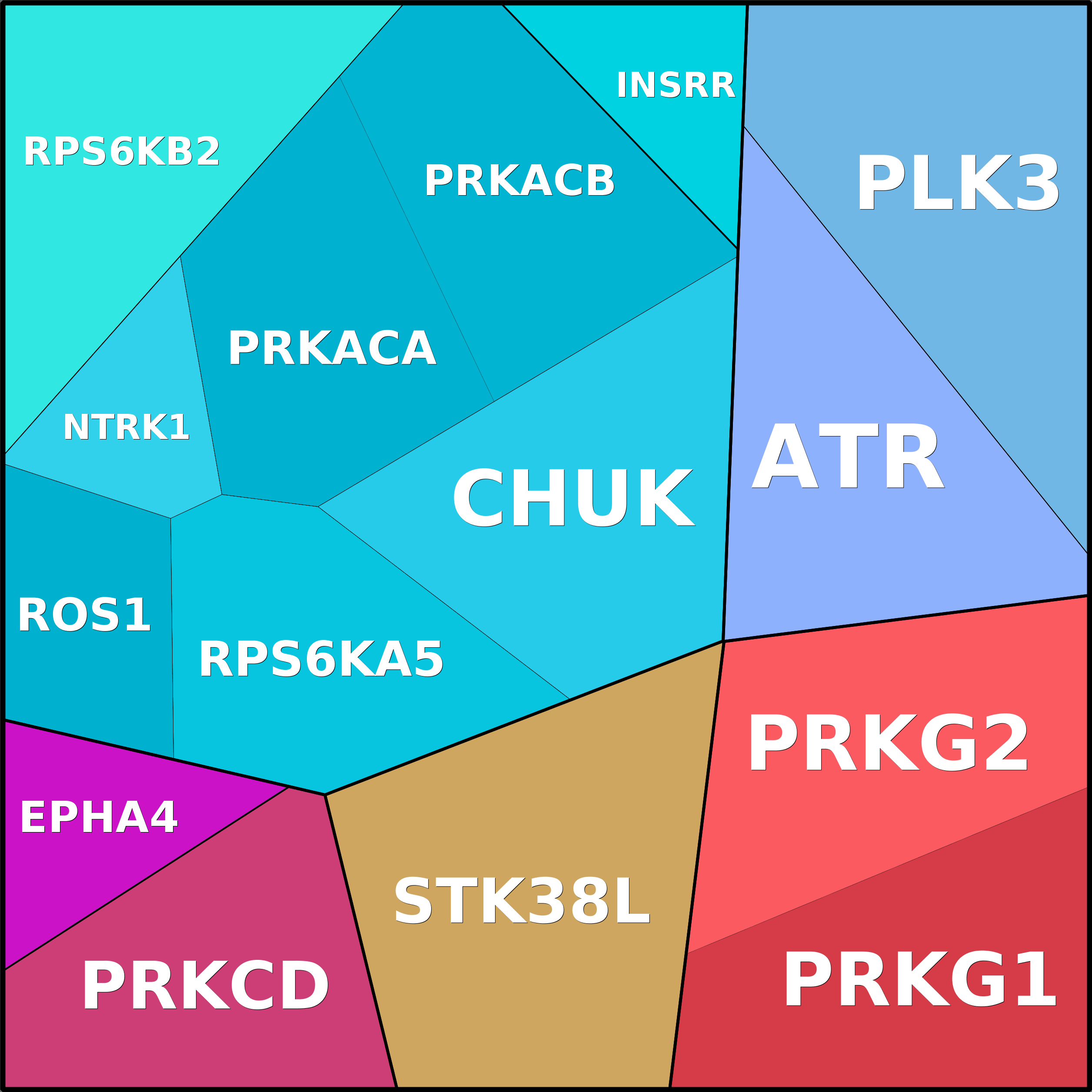 Treemap Press Ctrl-F5
