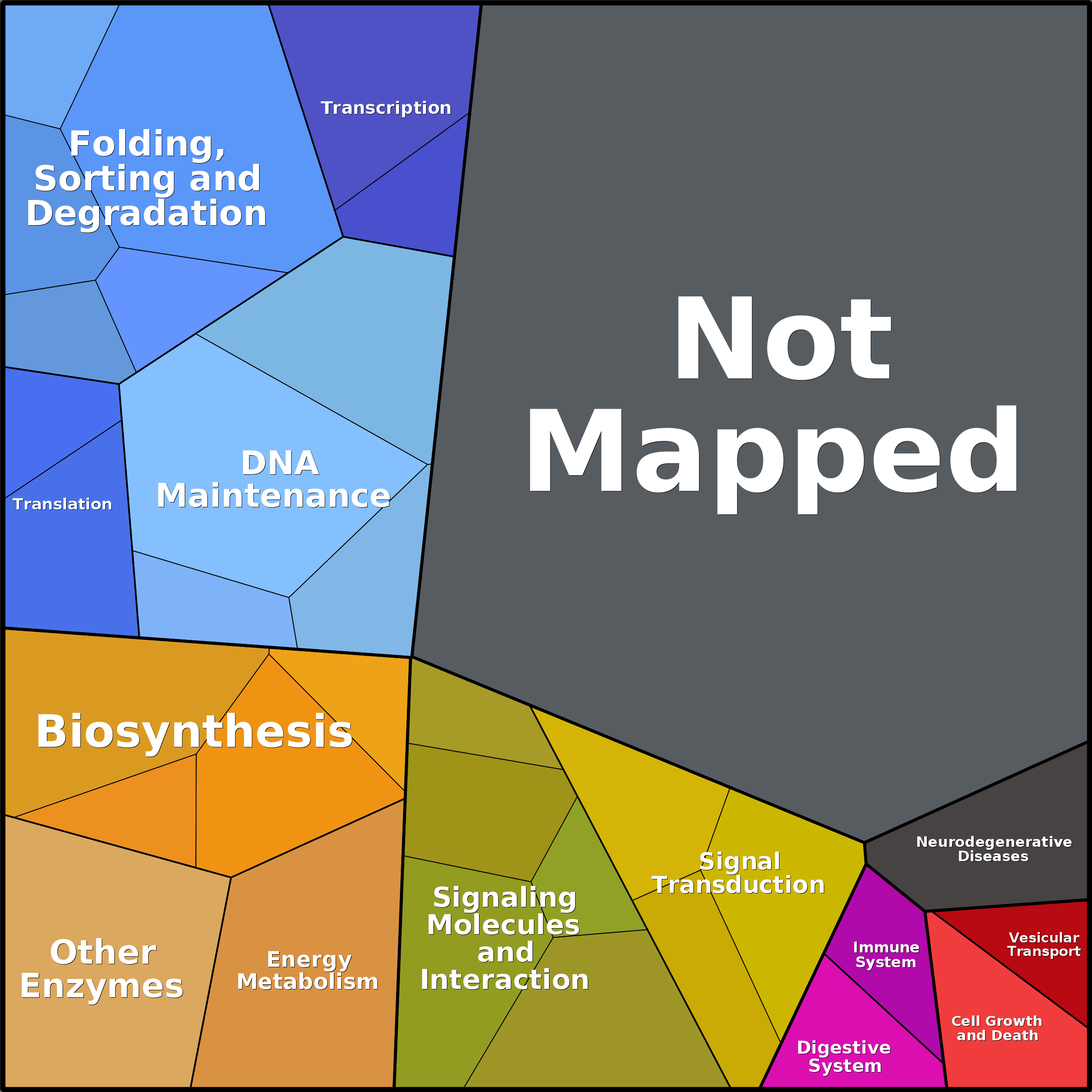 Treemap Press Ctrl-F5