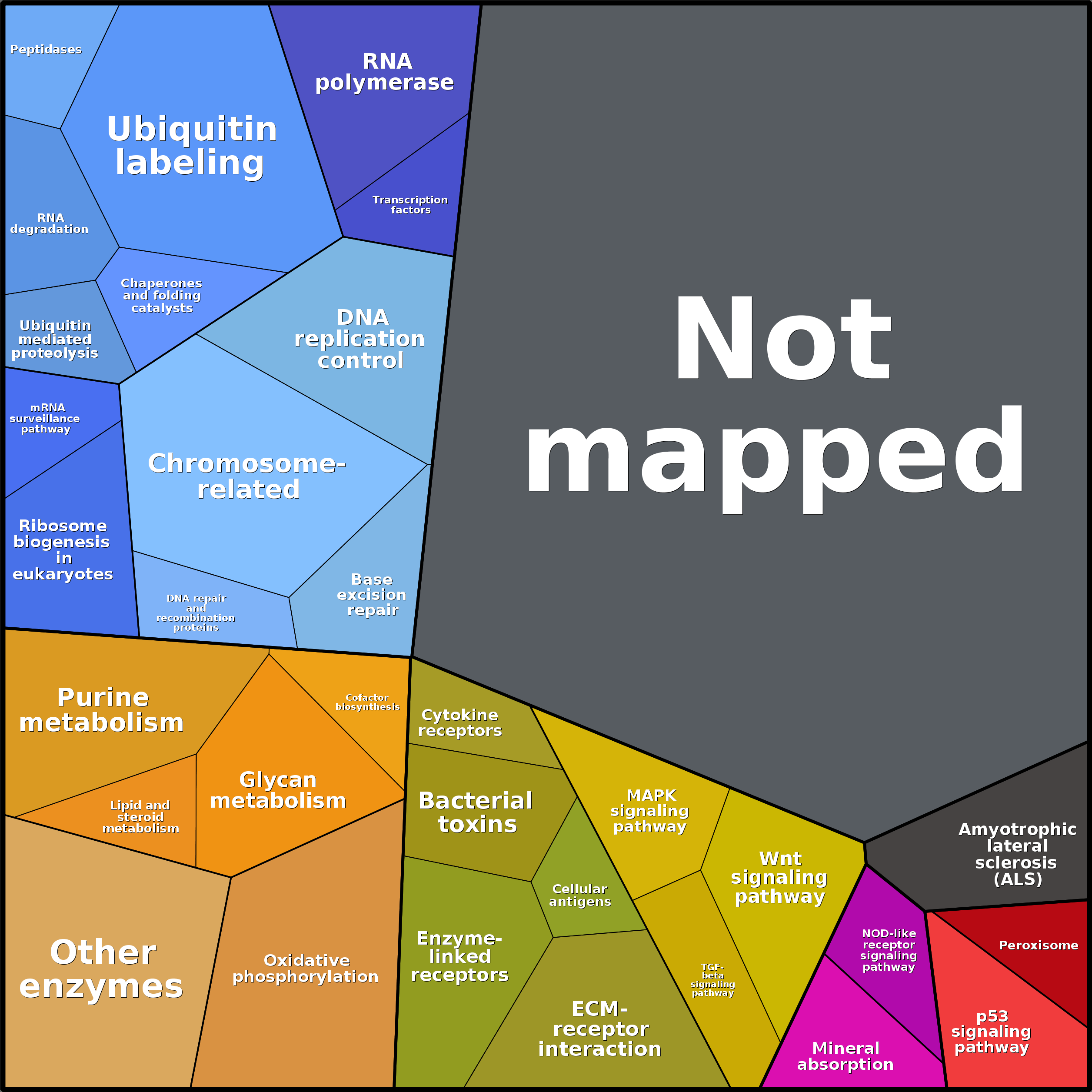 Treemap Press Ctrl-F5