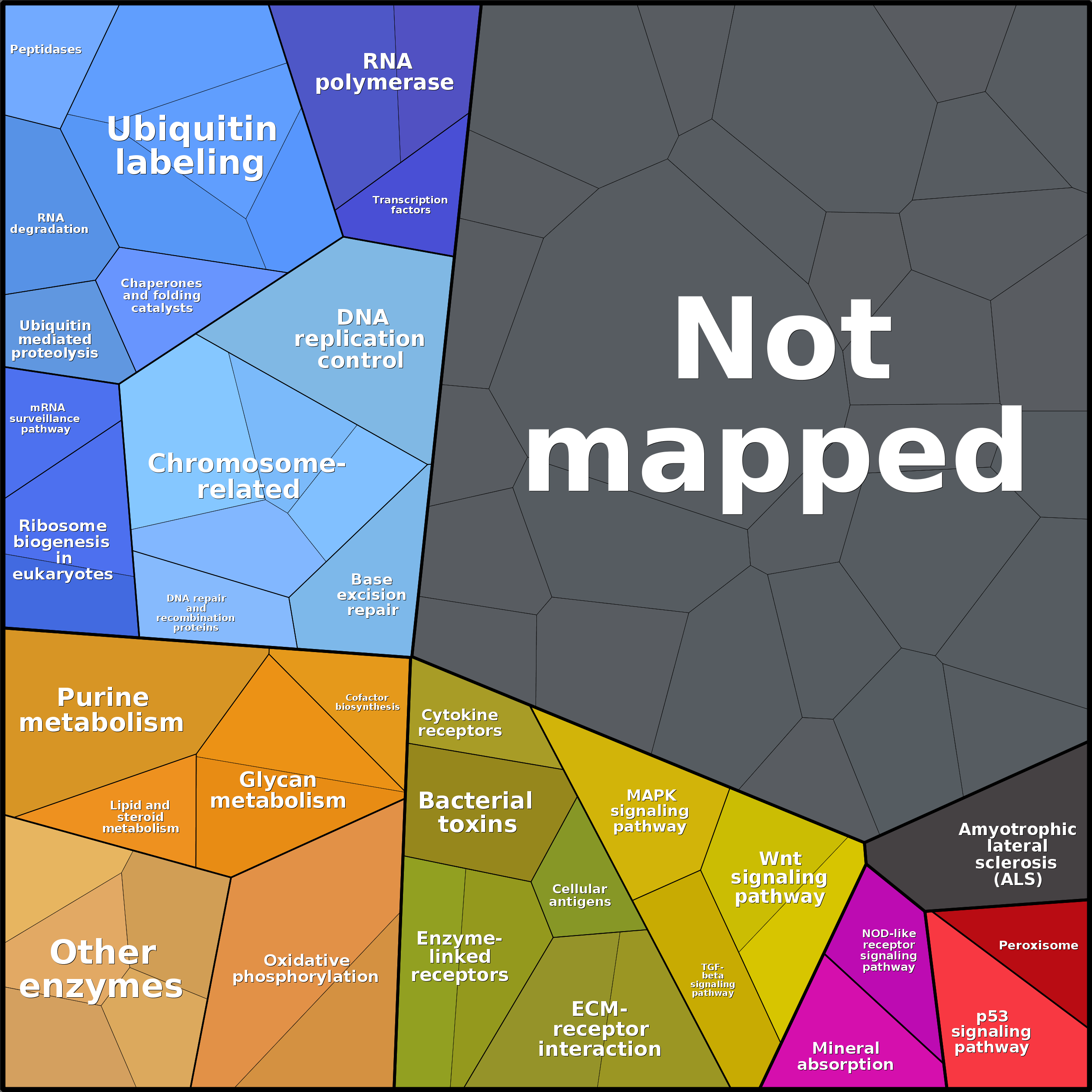 Treemap Press Ctrl-F5
