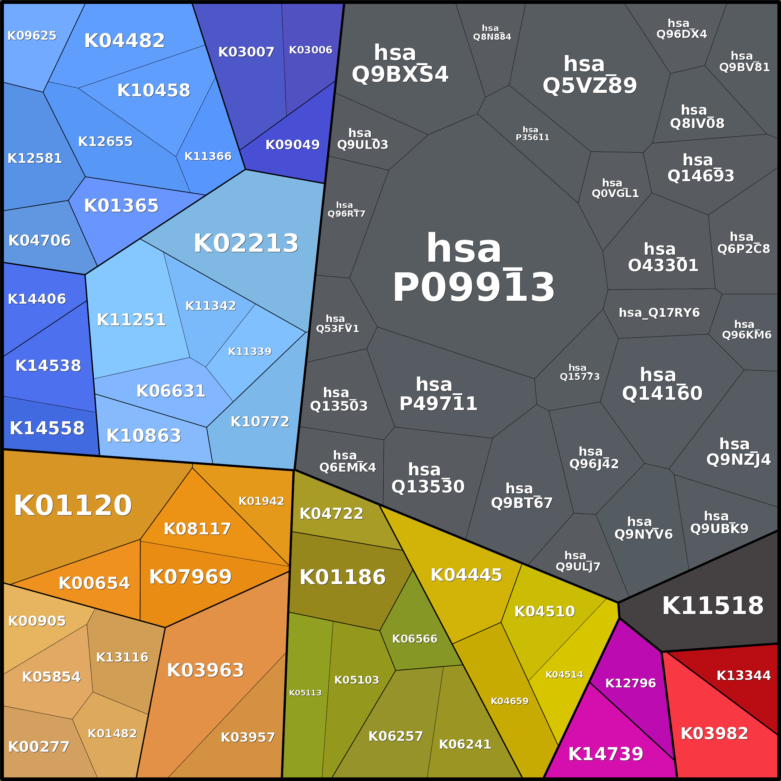 Treemap Press Ctrl-F5